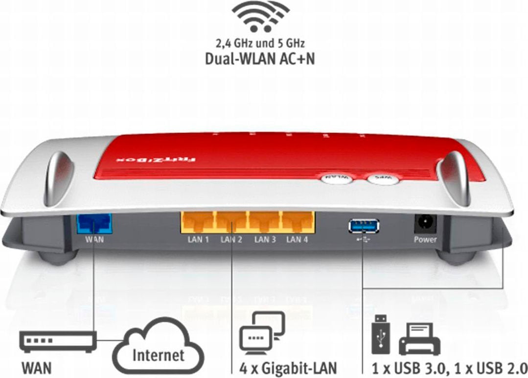 AVM WLAN-Router »FRITZ!Box 4040«, ohne Modem