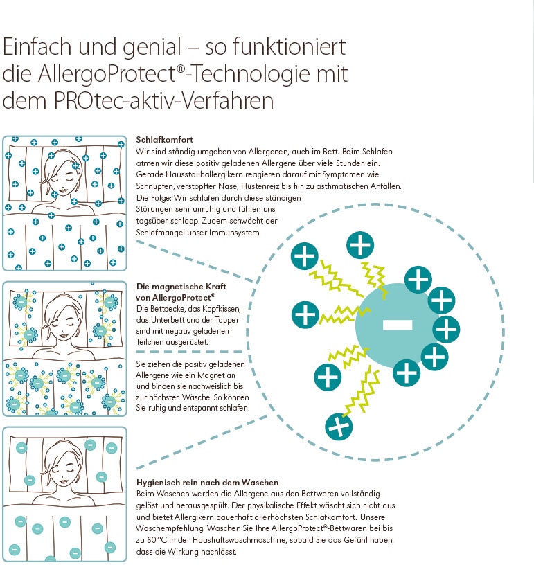 Centa-Star Matratzenauflage »AllergoProtect«