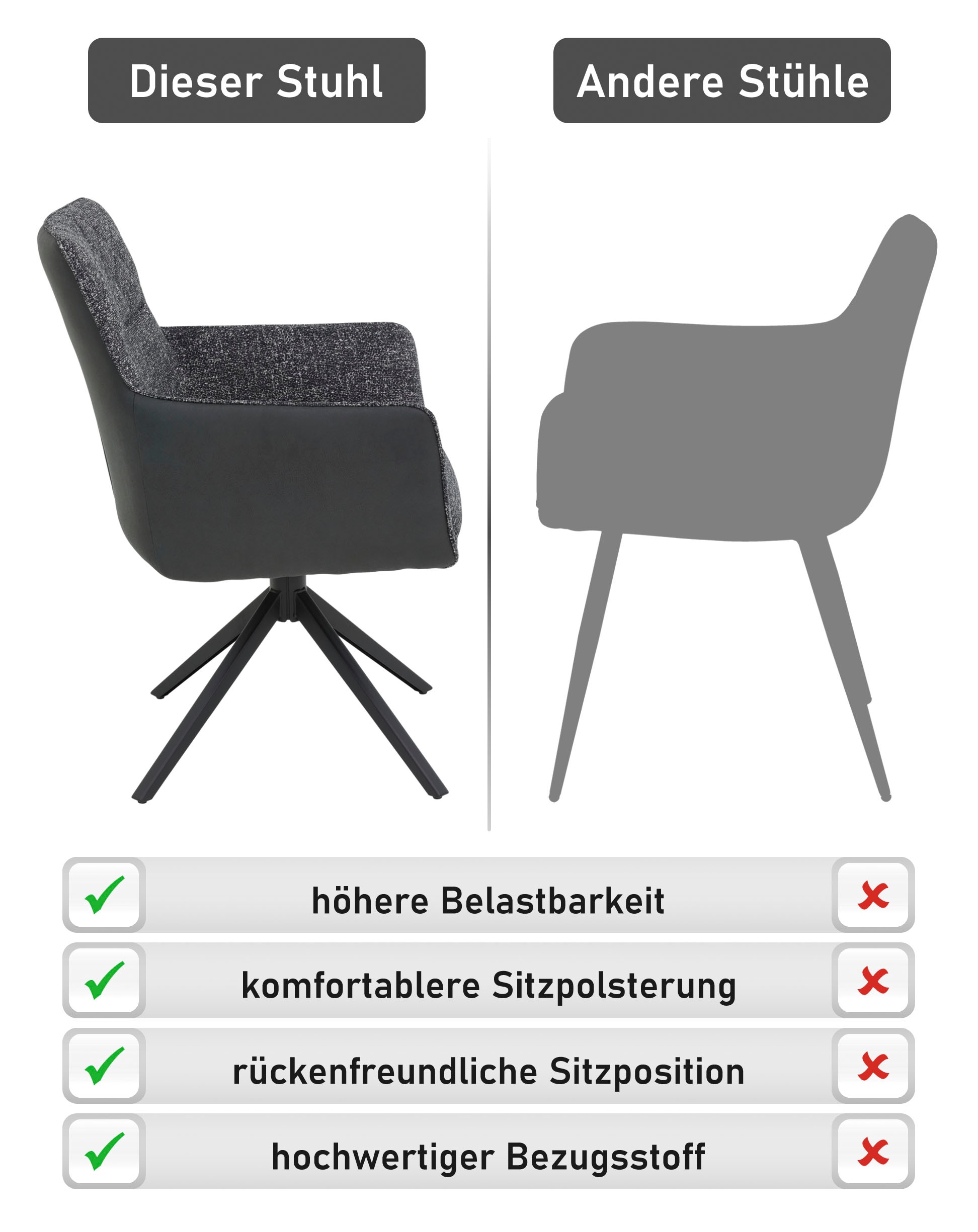 HELA 4-Fußstuhl »UDINE, Funktionsstuhl, Armlehnenstuhl« (Set) 1 Stk.360°drehbar mit Auto-Return,Wippfunktion, Federkorb, Stoffkombination