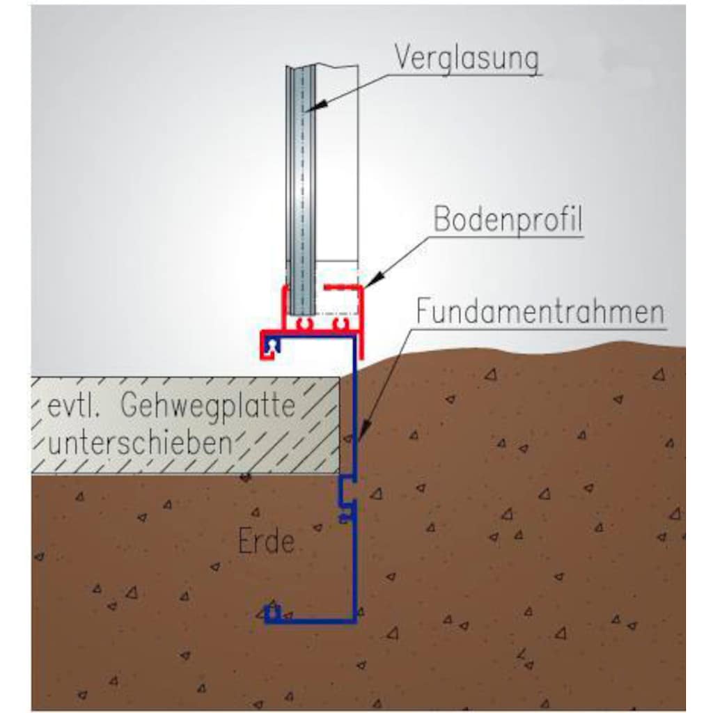 KGT Fundamentrahmen