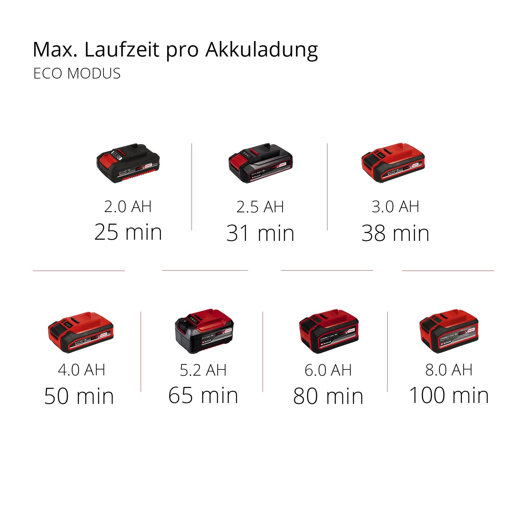 Einhell Akku-Hand-und Stielstaubsauger »TE-SV 18 Li«, ohne Akku und Ladegerät