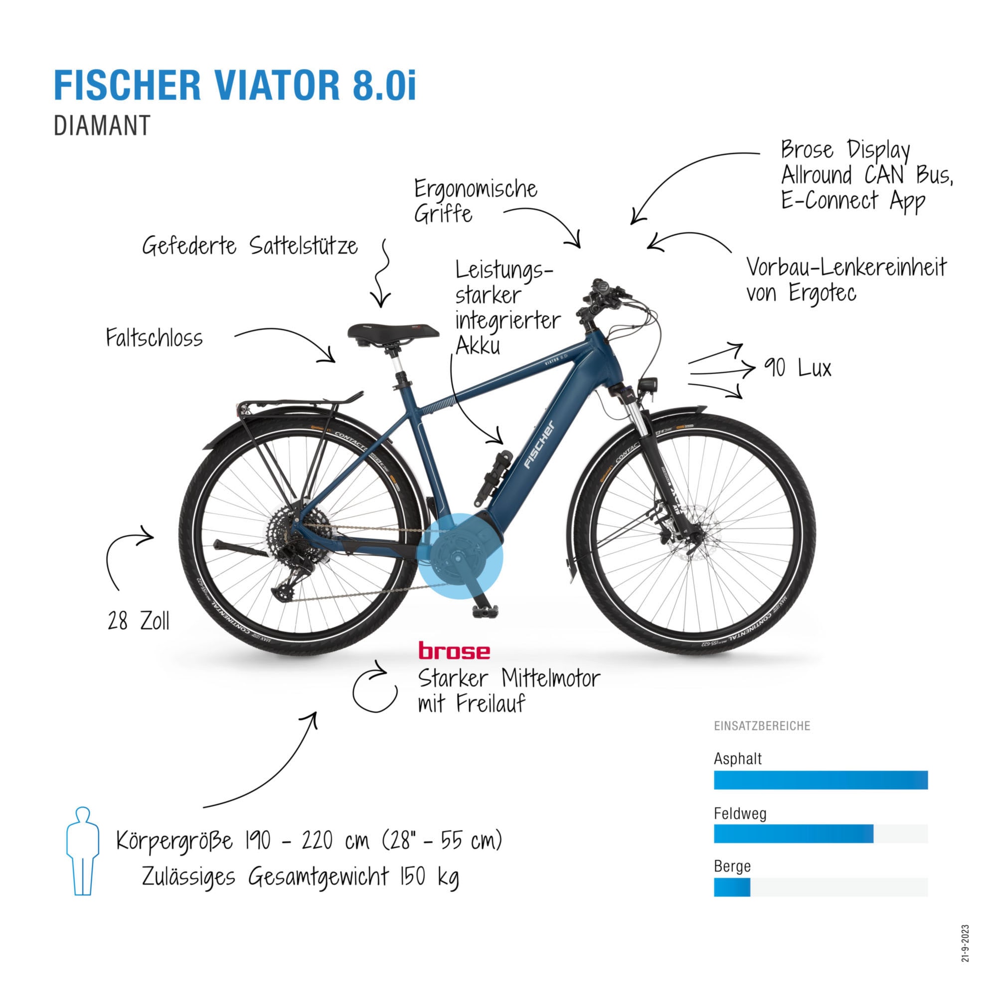 FISCHER Fahrrad E-Bike »VIATOR 8.0I 711 55«, 12 Gang, SX 11-50 Kettenschaltung, (mit Faltschloss), Pedelec, Elektrofahrrad für Damen u. Herren