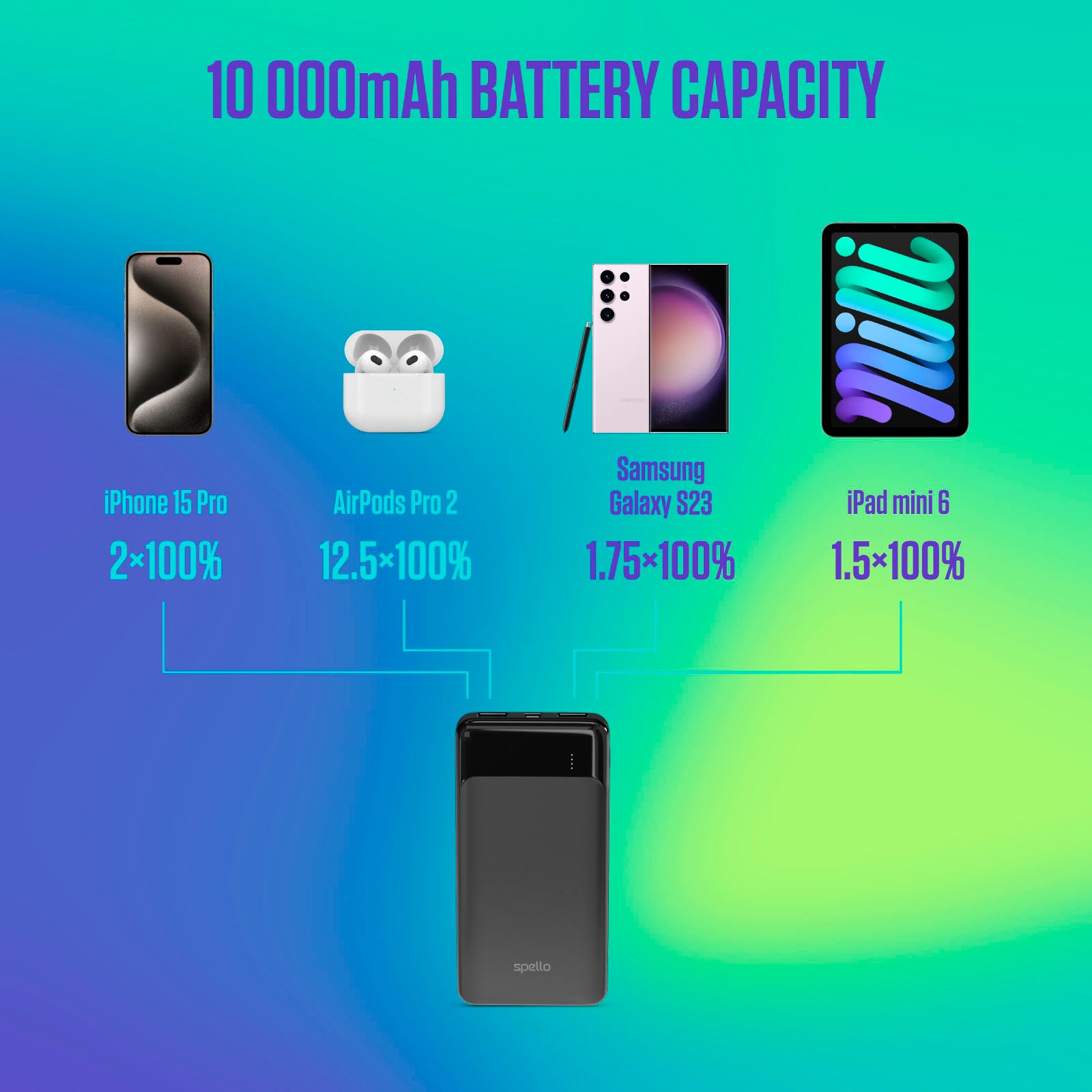 Epico Powerbank »Slim Powerbank 10.000 mAh«, 10000 mAh
