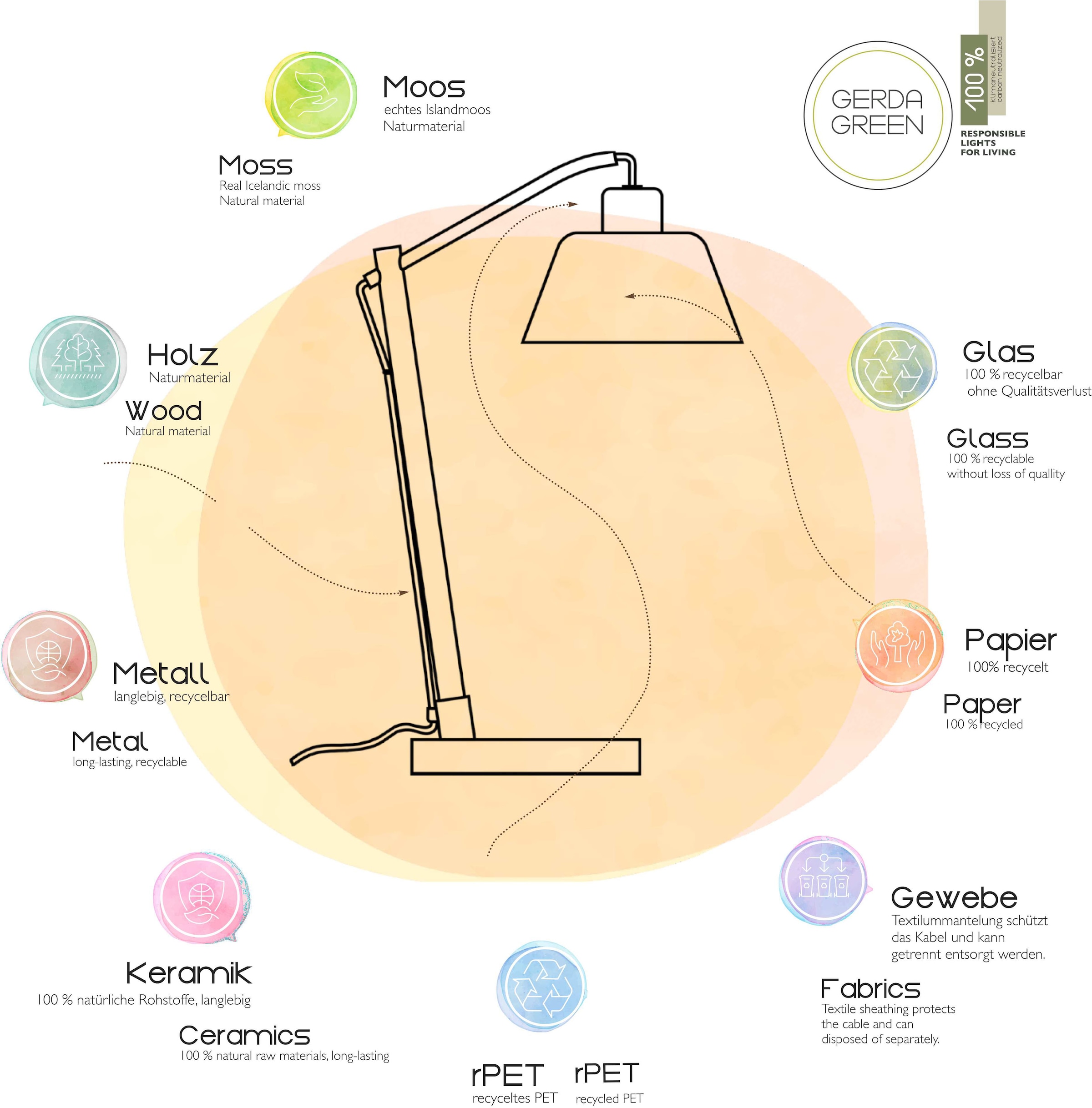 JUST LIGHT Stehlampe »GREEN WIDO« E14 1 Stk.