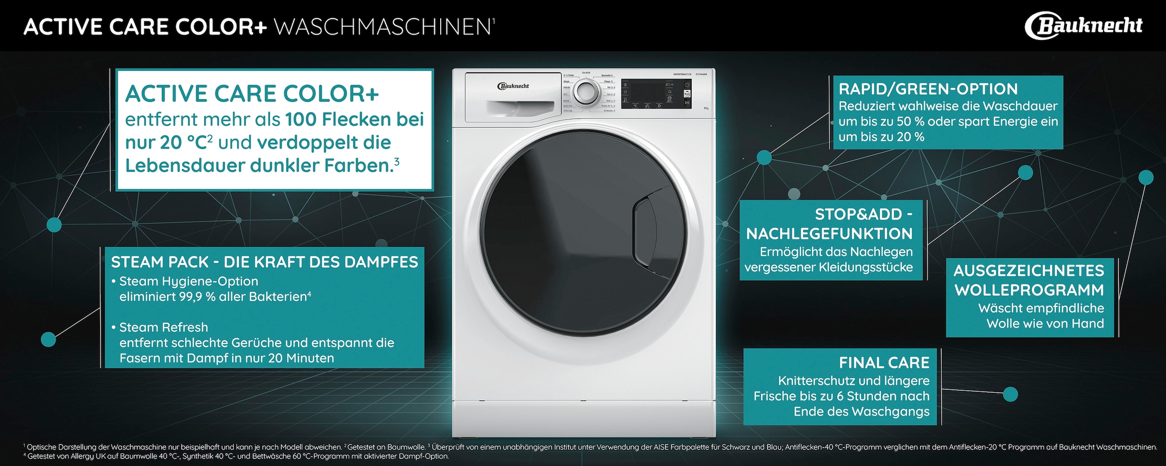Garantie Waschmaschine, 8A, 3 kg, Active BAUKNECHT 1400 Jahren mit W XXL U/min 8