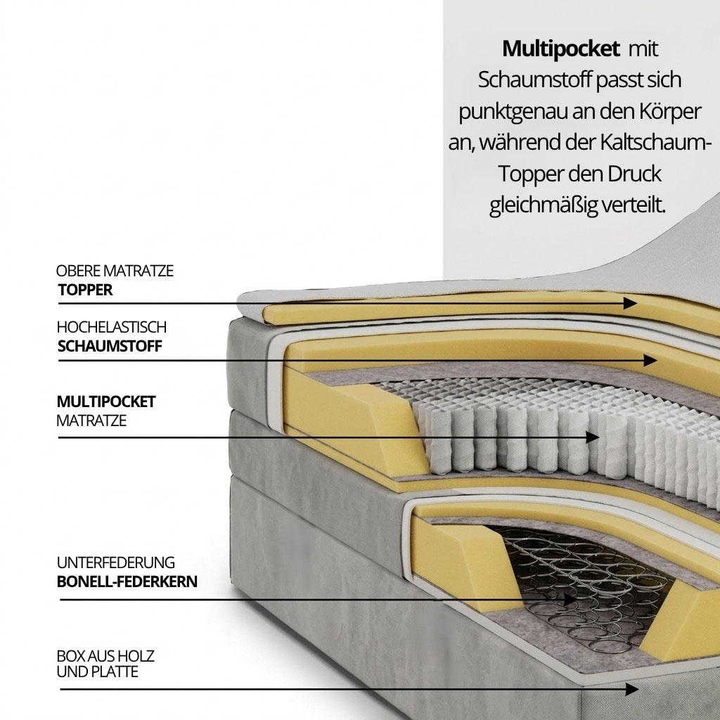 FORTE Boxspringbett »Harmonie inkl. Bettkasten und Topper, Kopf- und Fußteil in Kissenoptik« in den Breiten 140cm, 160cm und 180cm erhältlich