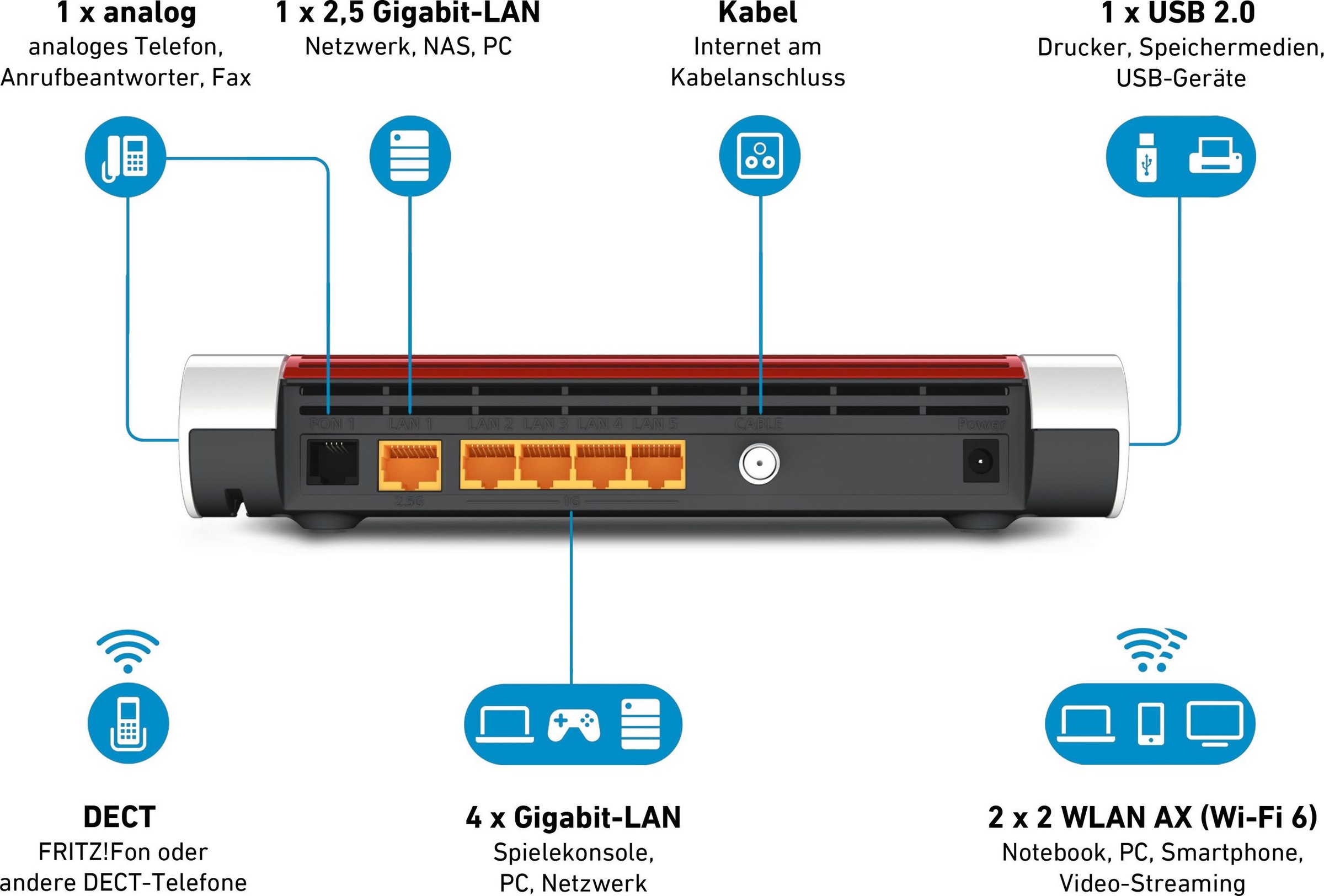 AVM WLAN-Router »FRITZ!Box 6660 Cable«, (1 St.)