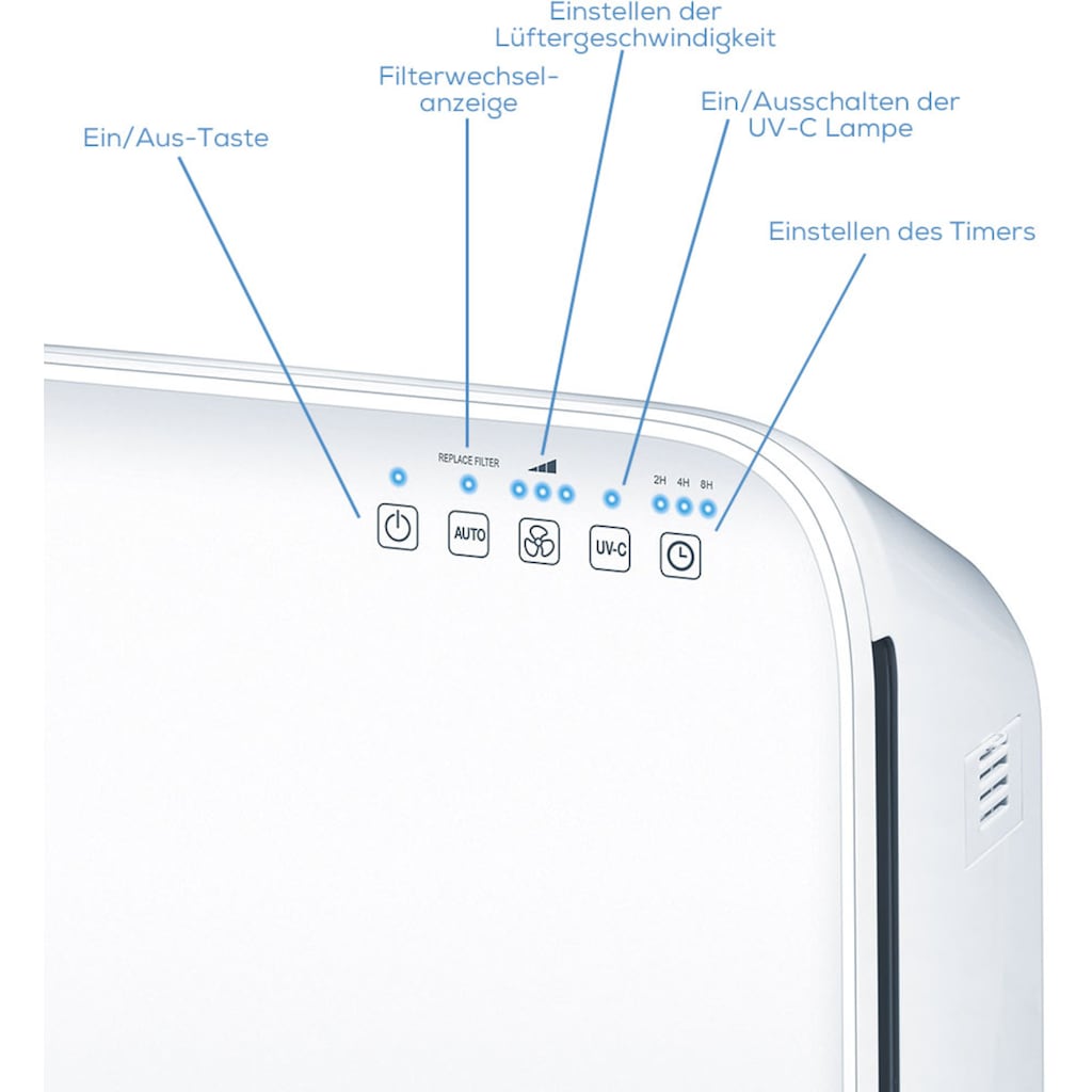 BEURER Luftreiniger »Beurer LR 310 Luftreiniger«, für 54 m² Räume
