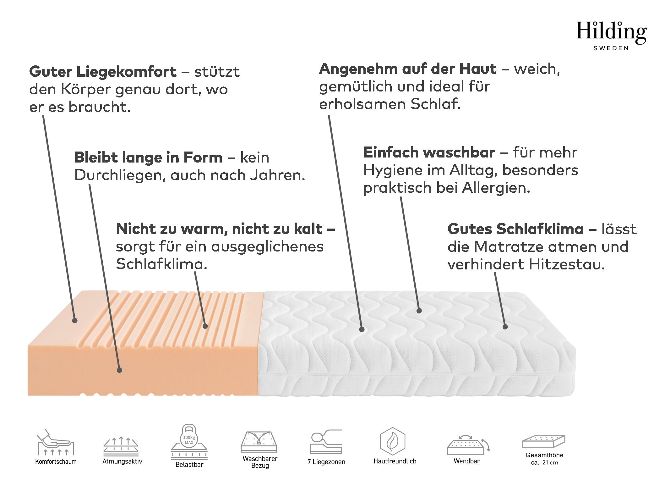Hilding Sweden Komfortschaummatratze »Hej! Vital, Matratze 90x200 cm, 140x200 cm & weitere Größen« 21 cm hoch Raumgewicht: 30 kg/m³ 1-tlg., 1 Stk. tlg. ergonomisch, atmungsaktiv, Allergiker geeignet (Hausstauballergiker)