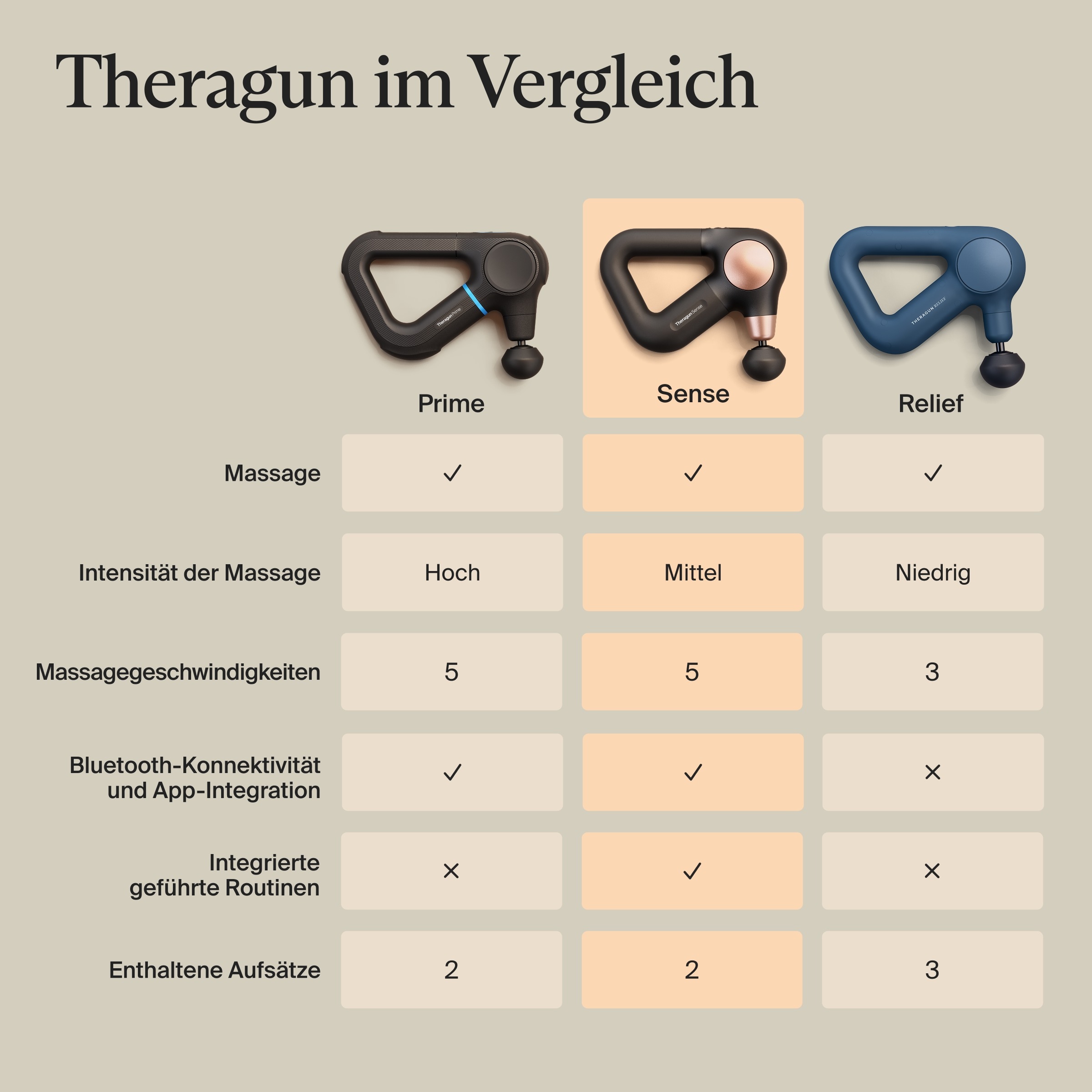 Therabody Massagepistole »Theragun Sense 2« Schmerzen & Muskelkater lindern, Verspannungen lösen, besser schlafen