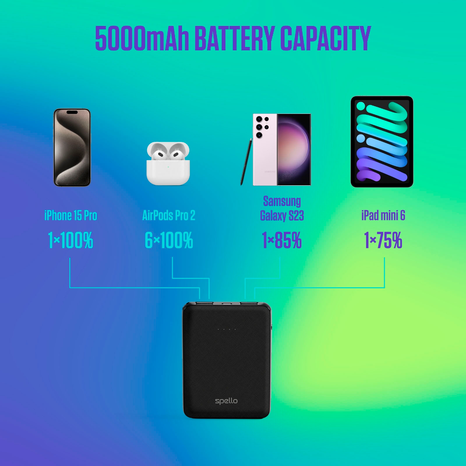 Epico Powerbank »Spello Pocket 5.000mAh 2x USB-A«, 5000 mAh