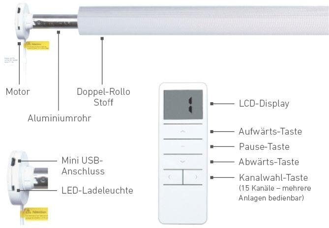 Bohren, ohne - mit Rollo Lichtschutz, HOME«, Elektrisches »Wave Good Life Fernbedienung SMART