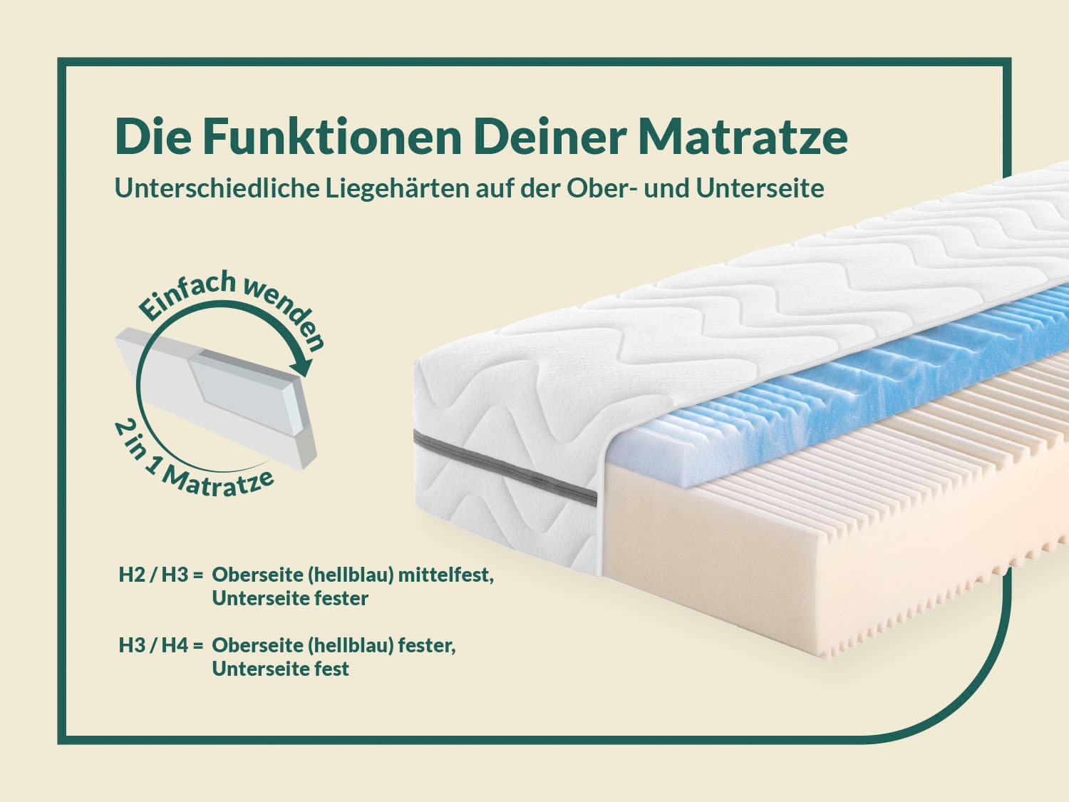 fan Komfortschaummatratze »Solina Top KS, Wendematratzen 90x200 cm, 140x200 und mehr« 22 cm hoch 1-tlg., 1 Stk. tlg. Gelart-Hypersoftschaumauflage 4 cm hoch, atmungsaktiv, ergonomisch