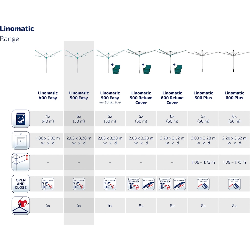 Leifheit Wäschespinne »Linomatic 500 Easy«