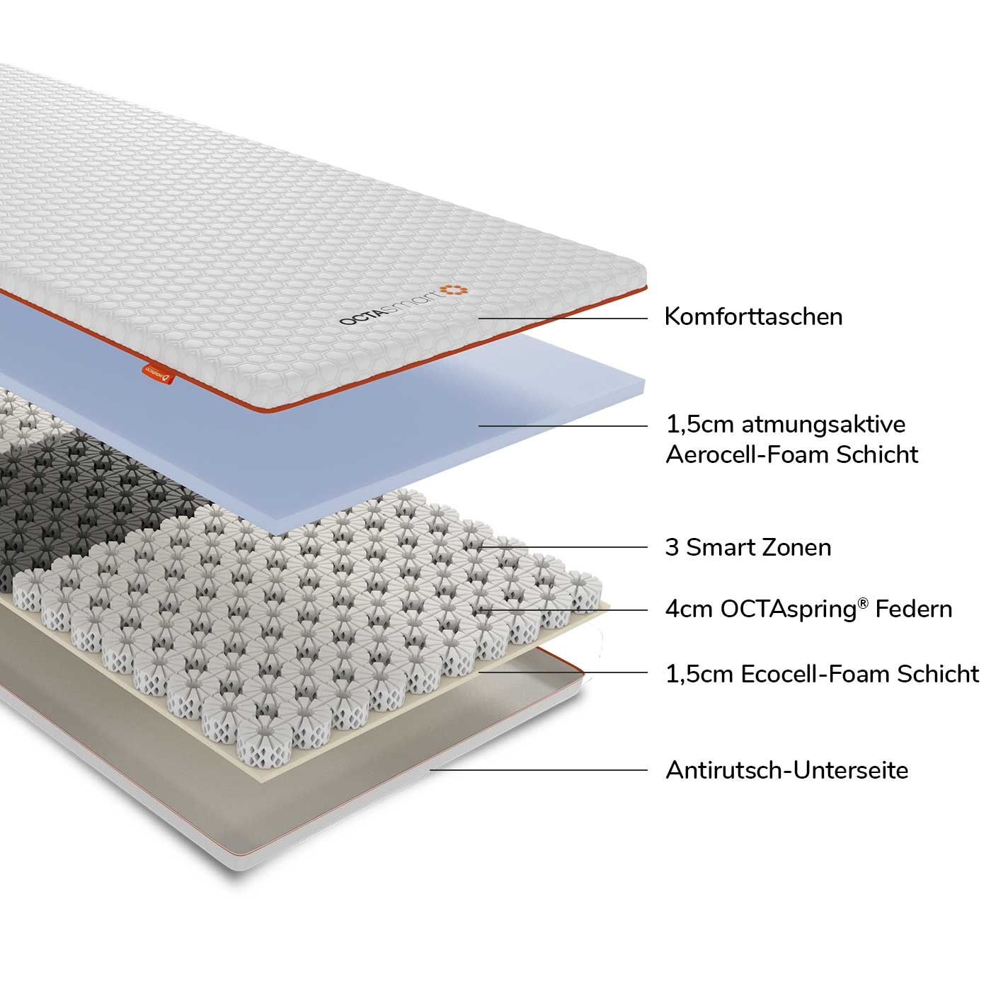 OCTAsleep Topper »Octasleep Smart«, (1 St.), OCTAspring® Aerospace Technologie