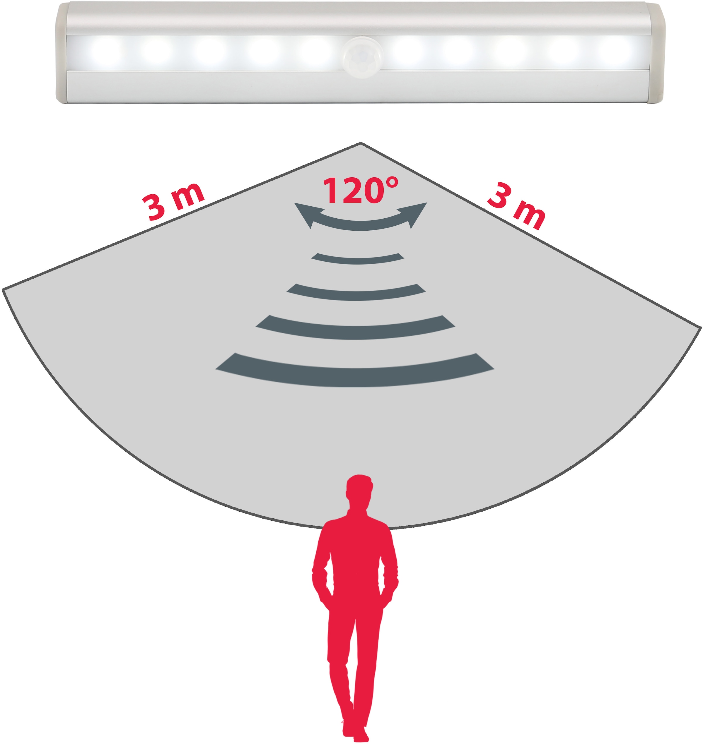 B.K.Licht Unterschrankleuchte 2er-Set, inkl. je 10 x LED, je 80 Lumen, mit Sensor (Reichweite bis 3 Meter), für Batteriebetrieb (Lieferung ohne Batterie)