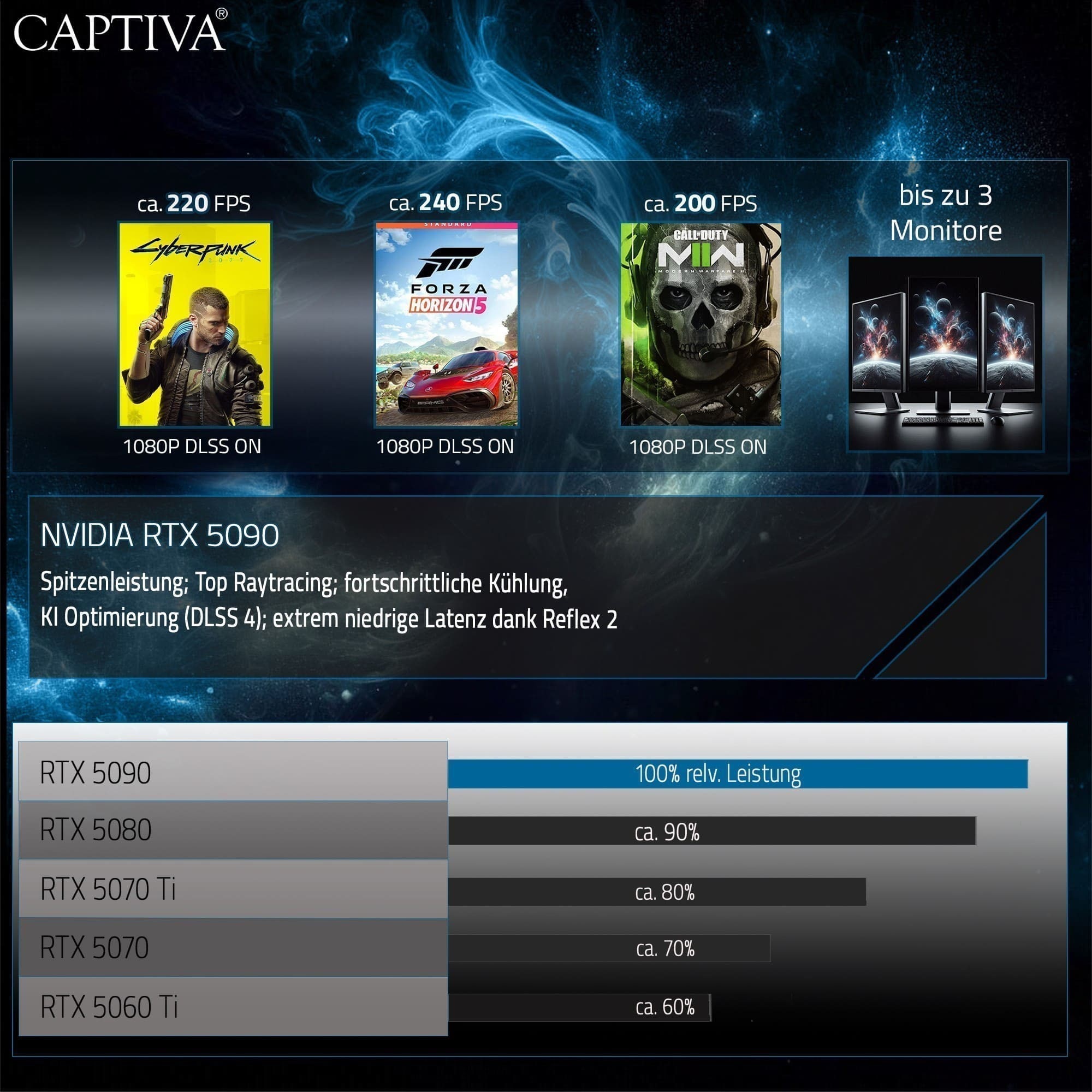 CAPTIVA Gaming-Notebook »Ultimate Gaming R10-1325GE« 40,6 cm / 16 ″ Intel GeForce® RTX 5090 4.000 GB SSD