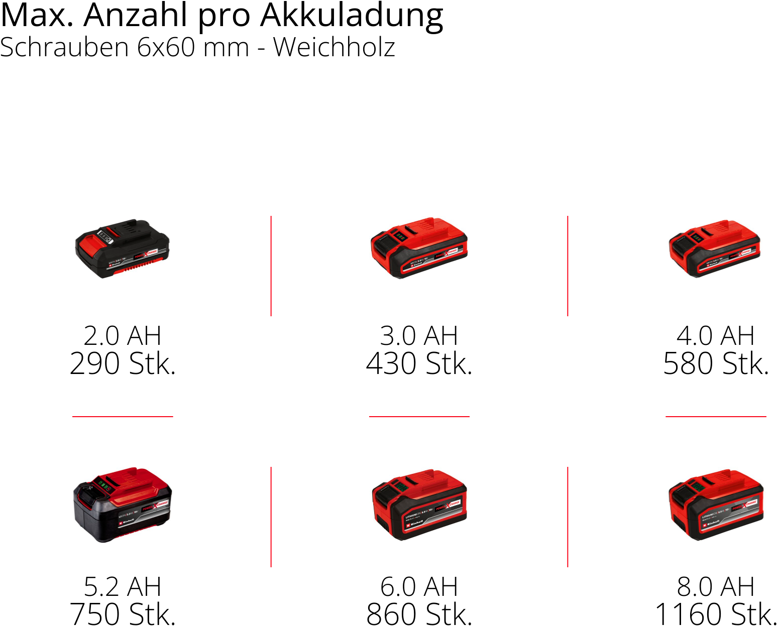 Einhell Akku-Schlagbohrschrauber »PROFESSIONAL TP-CD 18/70 BL (1x4,0 Ah PLUS)« Inkl. Akku und Ladegerät