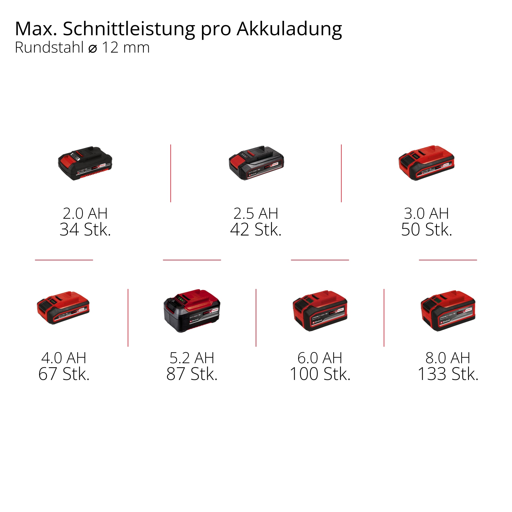 Einhell Akku-Winkelschleifer »TE-AG 18/125-2 Li« Set,  inkl. 4,0 Ah Akku und Ladegerät