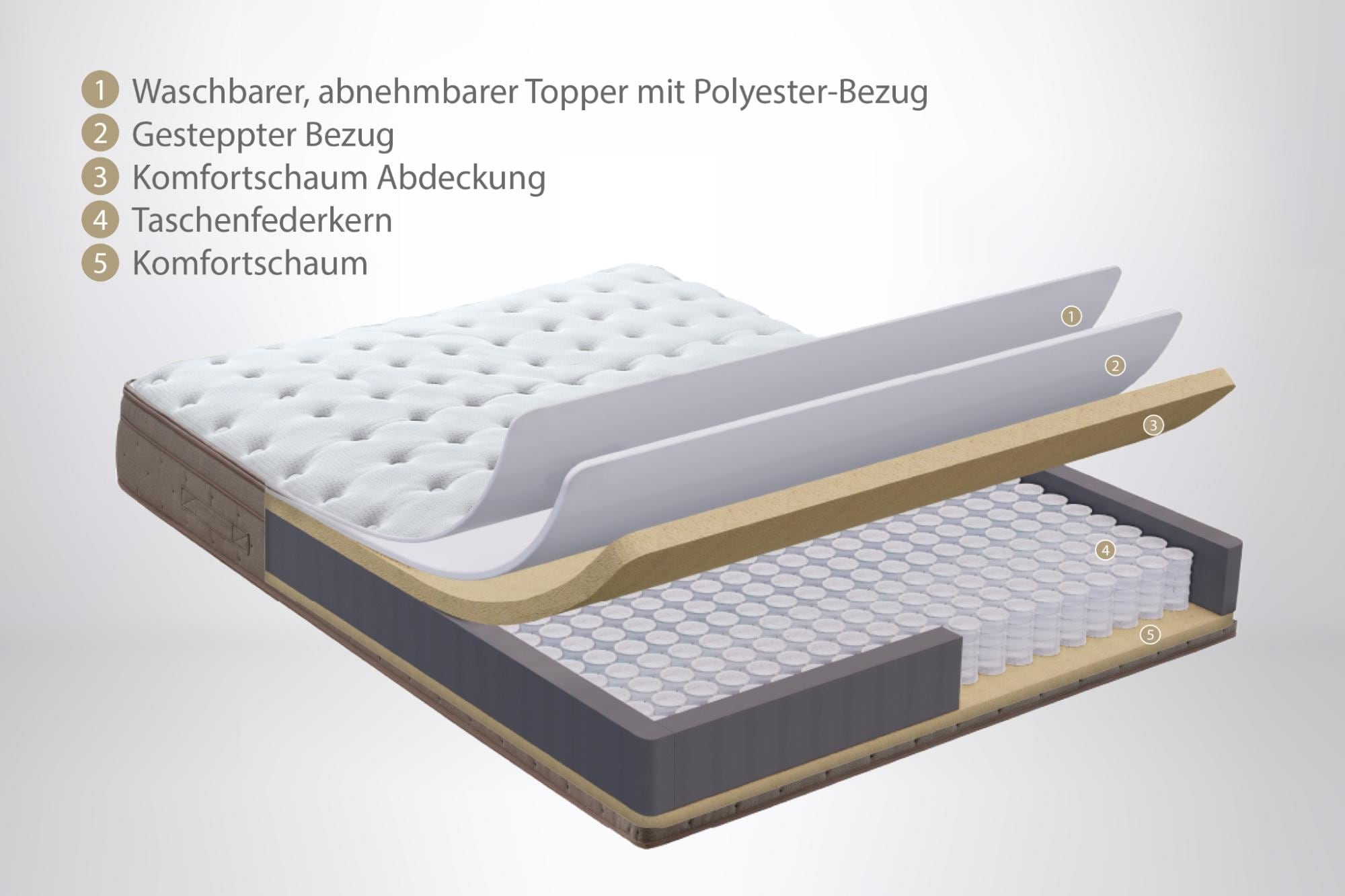 Yatas Bedding Taschenfederkernmatratze »Matratze Yatas Royal, Matratze in 90x200 cm und weiteren Größen« 31 cm hoch 406 Federn 1 Stk. tlg. 7-Zonen, H3, ergonomisch, atmungsaktiv