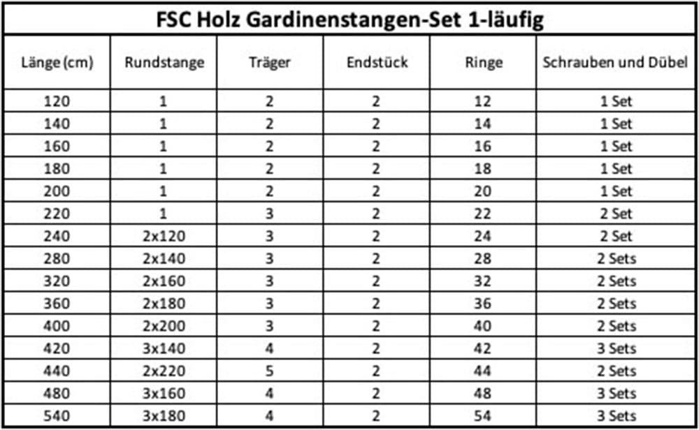SN DECO GROUP Gardinenstange »Cafiro« 1 läufig-läufig Fixmaß 28 mm, Holz, verschiedene Längen und Farben, Komplettset