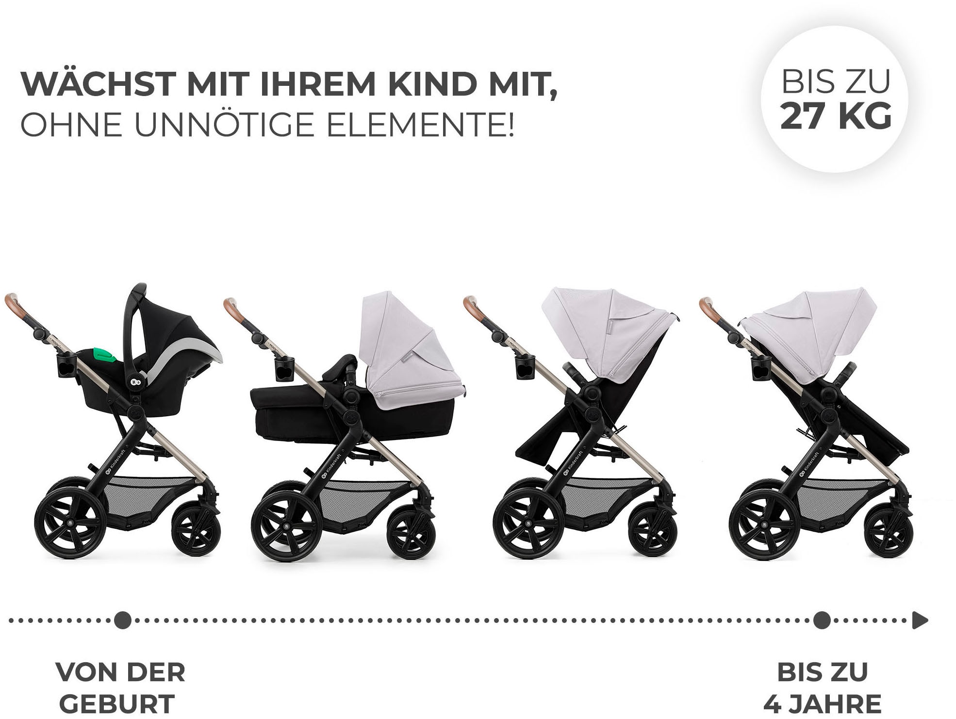 Kinderkraft Kombi-Kinderwagen »MOOV 2 3IN1« 27 kg mit EVA-Rädern