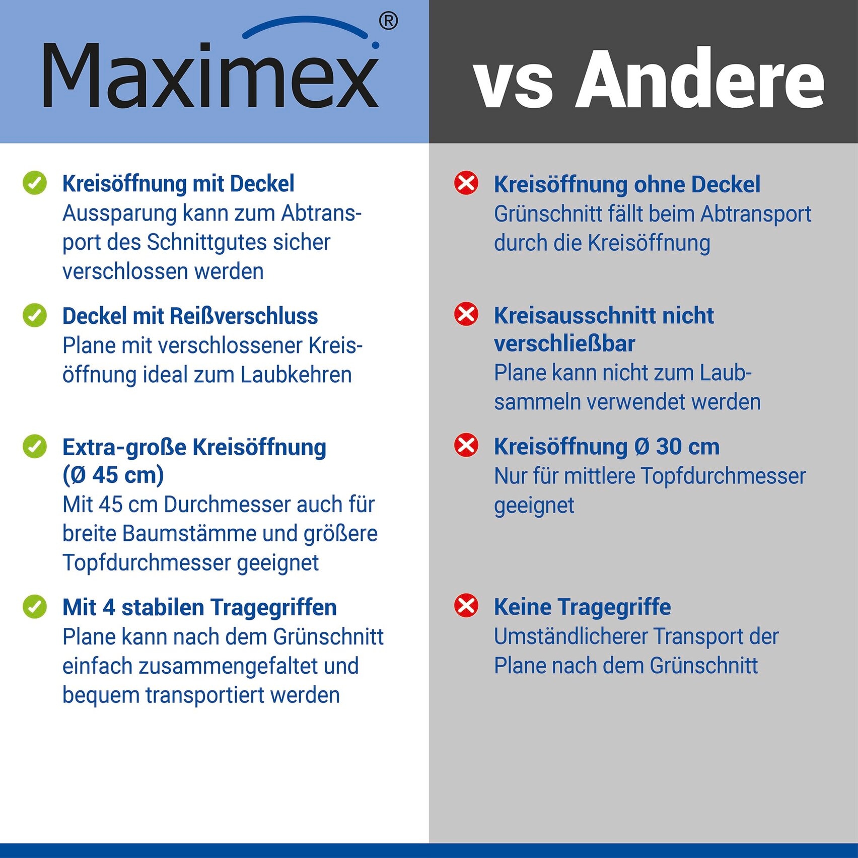 WENKO Schutzplane »Profi« für Balkon und Garten, 145x145 cm