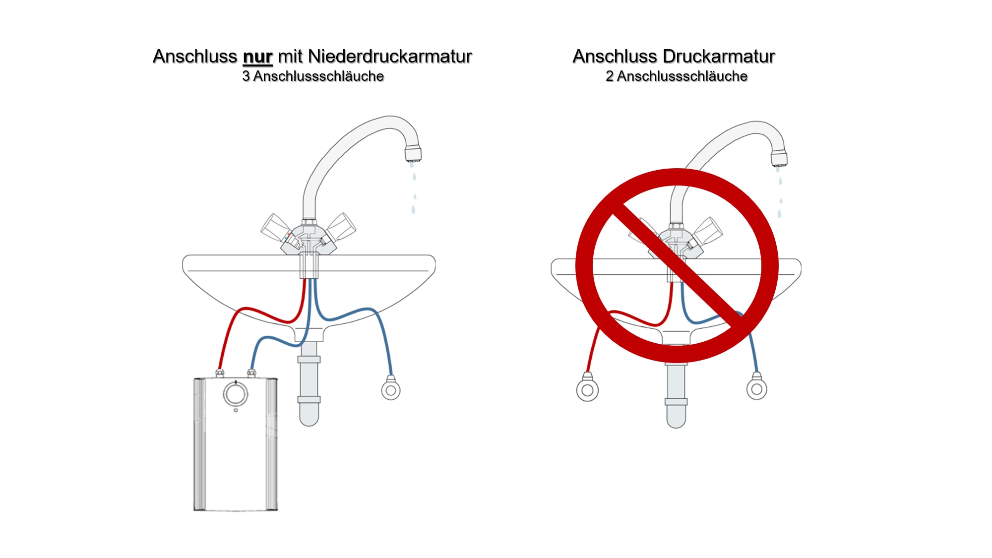 AEG Haustechnik Kleinspeicher »Hoz 10, Übertischboiler 10 Liter«, Niederdruck, mit Thermostop, mit Stecker