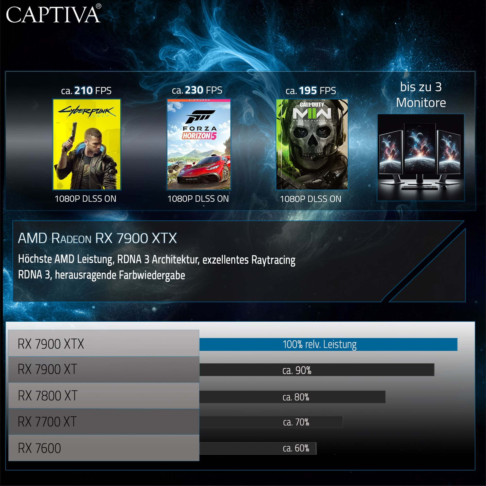 CAPTIVA Gaming-PC »Ultimate Gaming I72-852«