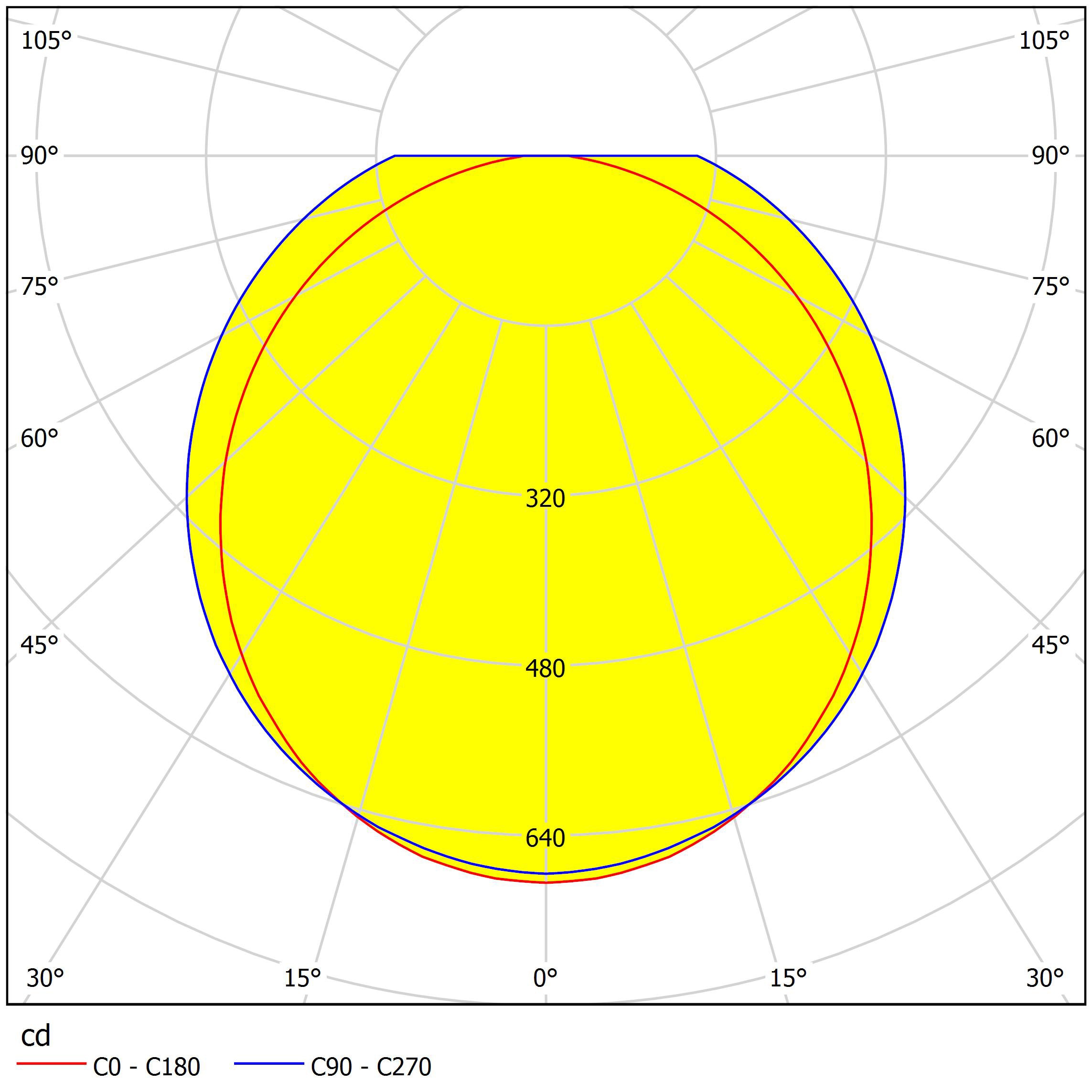 EGLO LED Arbeitsleuchte »Wandlampe Deckenlampe Studio IP65, Schutzklasse IP65, 2700 Lumen, 65cm« LED-Modul 1 Stk. Neutralweiß staub- strahlwassergeschützt, Wannenleuchte, Feuchtraumleuchte, LED