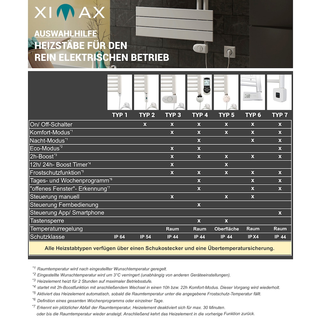 Ximax Elektrischer Badheizkörper »Alpha, 1121 mm x 500 mm«, 600 Watt, Heizstab Typ 7, Weiß