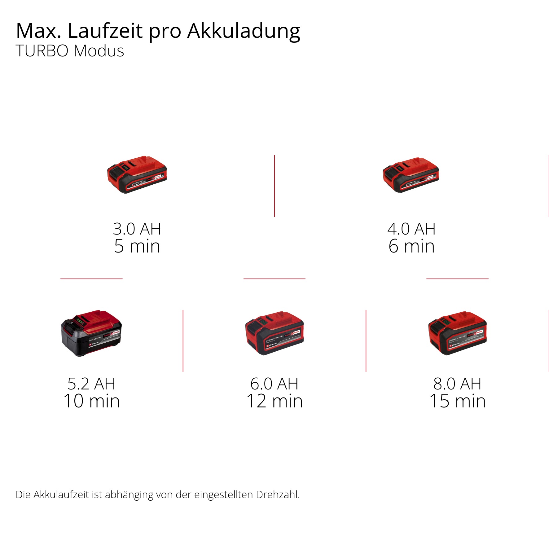 Einhell Akku-Laubbläser »GP-LB 18/200 Li GK-Solo«
