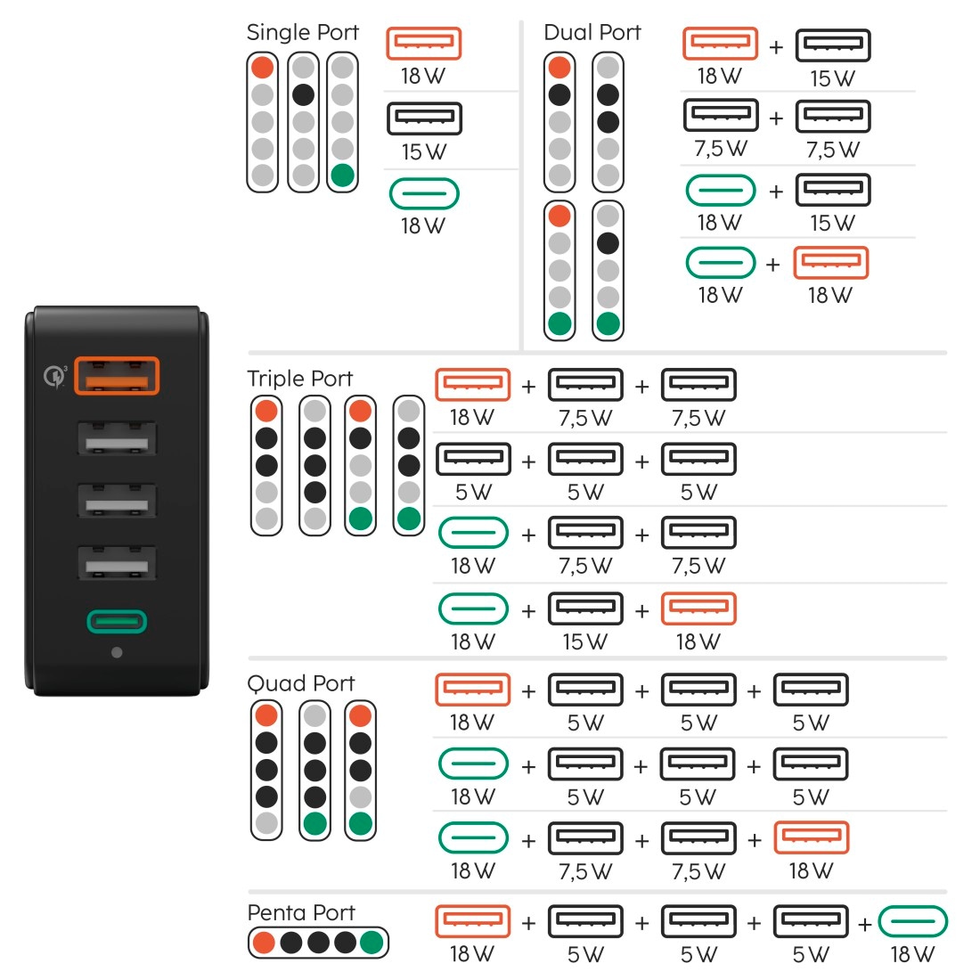 Hama USB-Ladegerät »5in1 USB-Ladestation 51 W, USB + USB-C Adapter 5 Port Schnellladegerät«