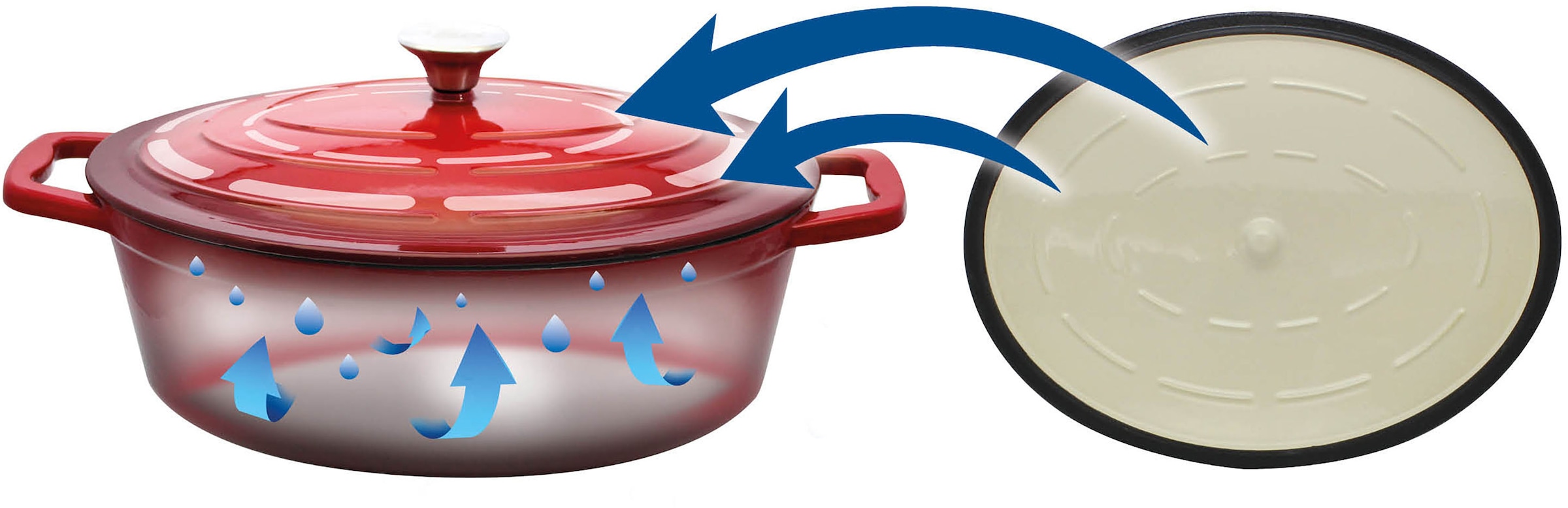 Elo Bräter »Kirschrot Gusseisen Topf 33 cm« Topf inkl. Deckel, 2 Stk. tlg. Gusseisen