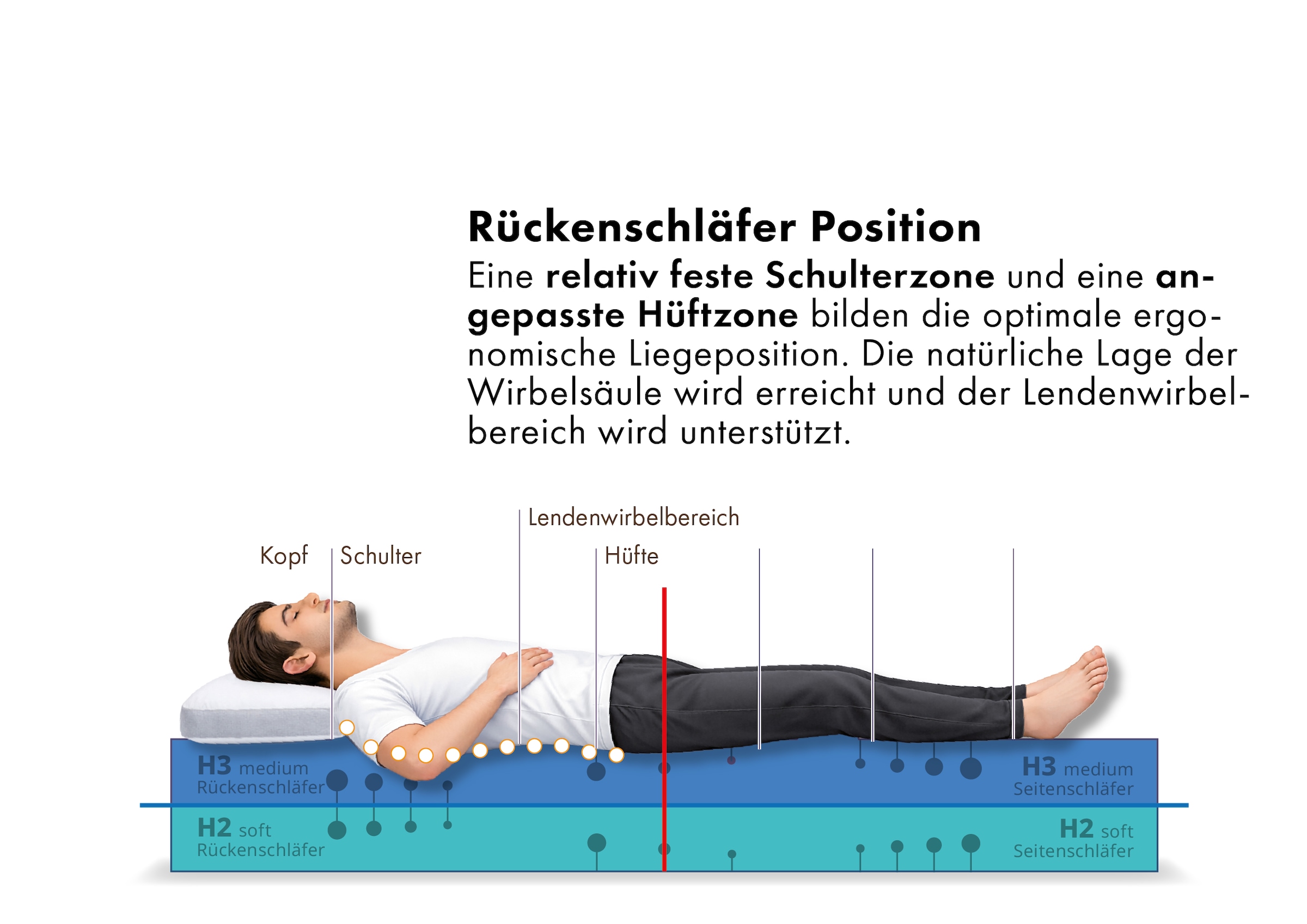 OTTO home Hybridschaum-Matratze »Flipper, 90x200 cm, 140x200 cm & mehr, langlebige Qualität (RG 39)« 19 cm hoch Raumgewicht: 39 kg/m³ 1 Stk. tlg. vier unterschiedlich feste Liegeseiten, H2+3/H3+4/H4+H5, Wendematratze