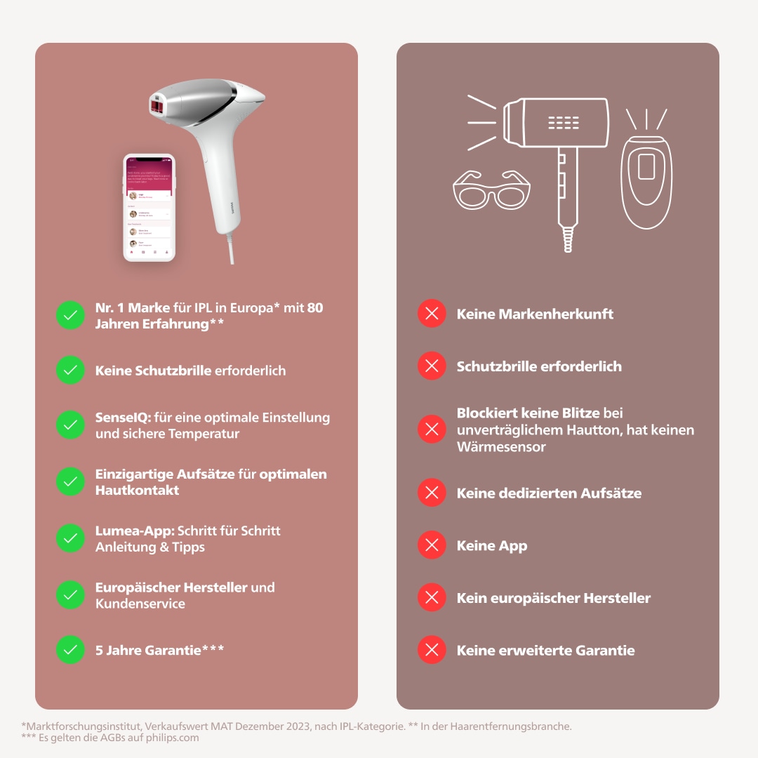 Philips IPL-Haarentferner »Lumea S8000 BRI947/00«, 450.000 Lichtimpulse, 4 Aufsätze (Achseln, Bikinizone, Körper und Gesicht)