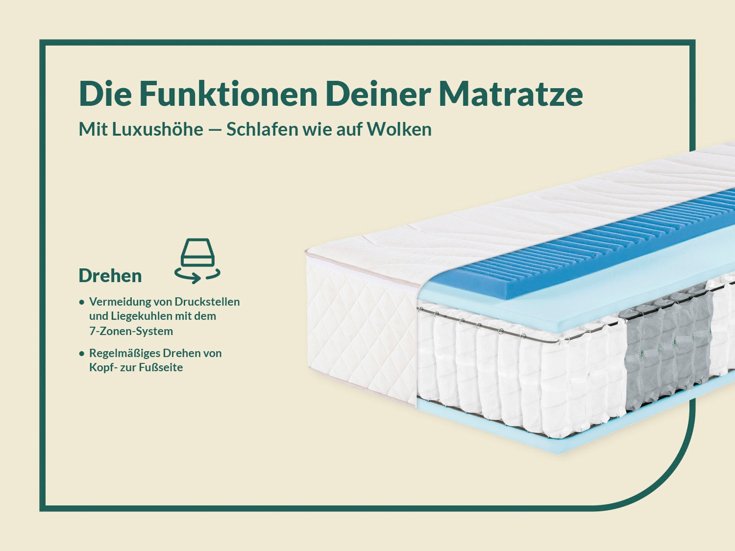 fan Taschenfederkernmatratze »fan Boxspringmatratze m. Thermogelauflage«, 33 cm hoch, (1 St., 1-tlg.), mit integriertem Gel-Topper