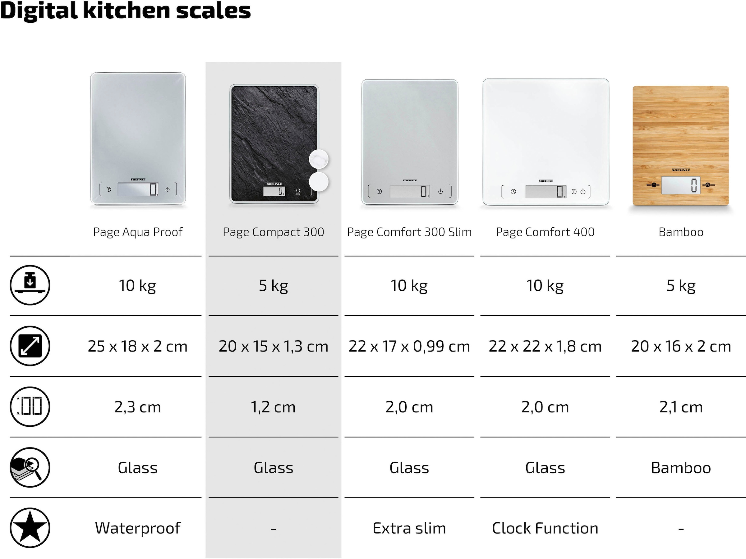 Soehnle Küchenwaage 3 Jahren g genaue mit 5 kg, Teilung 1 Compact 300 XXL »Page Slate«, Garantie Tragkraft