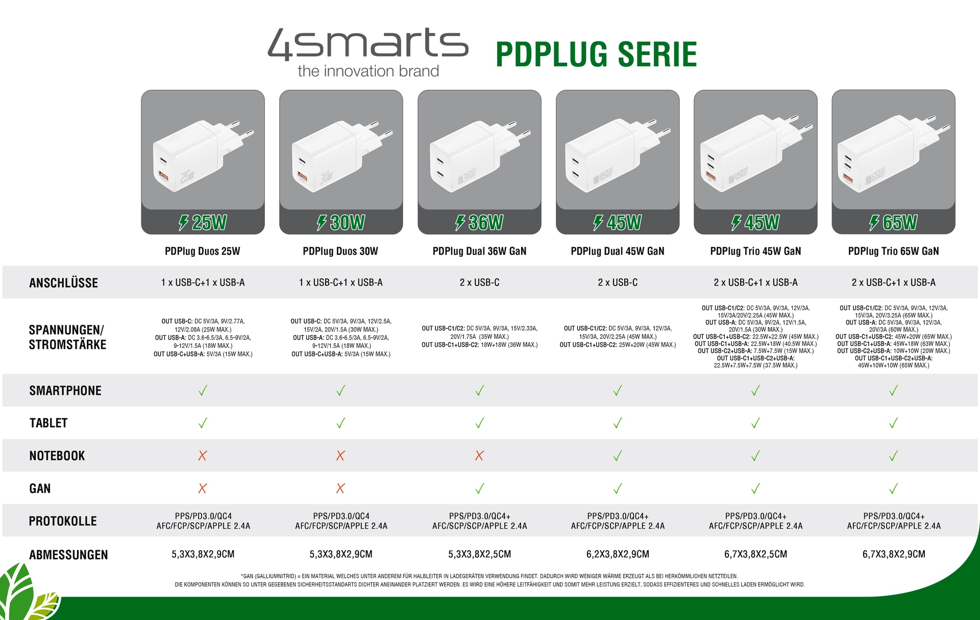 4smarts USB-Ladegerät »Ladegerät PDPlug Duos 25W 1xUSB-C, 1xUSB-A«