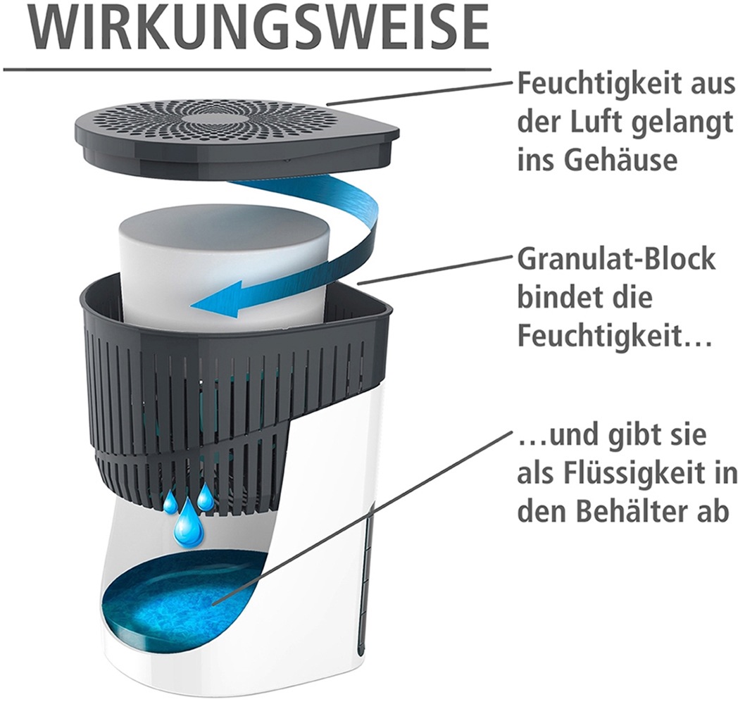 WENKO Luftentfeuchter »Modell Drop«, für 80 m³ Räume, Tank 1,6 l, mit 2 x 1000 g Entfeuchter-Blöcken