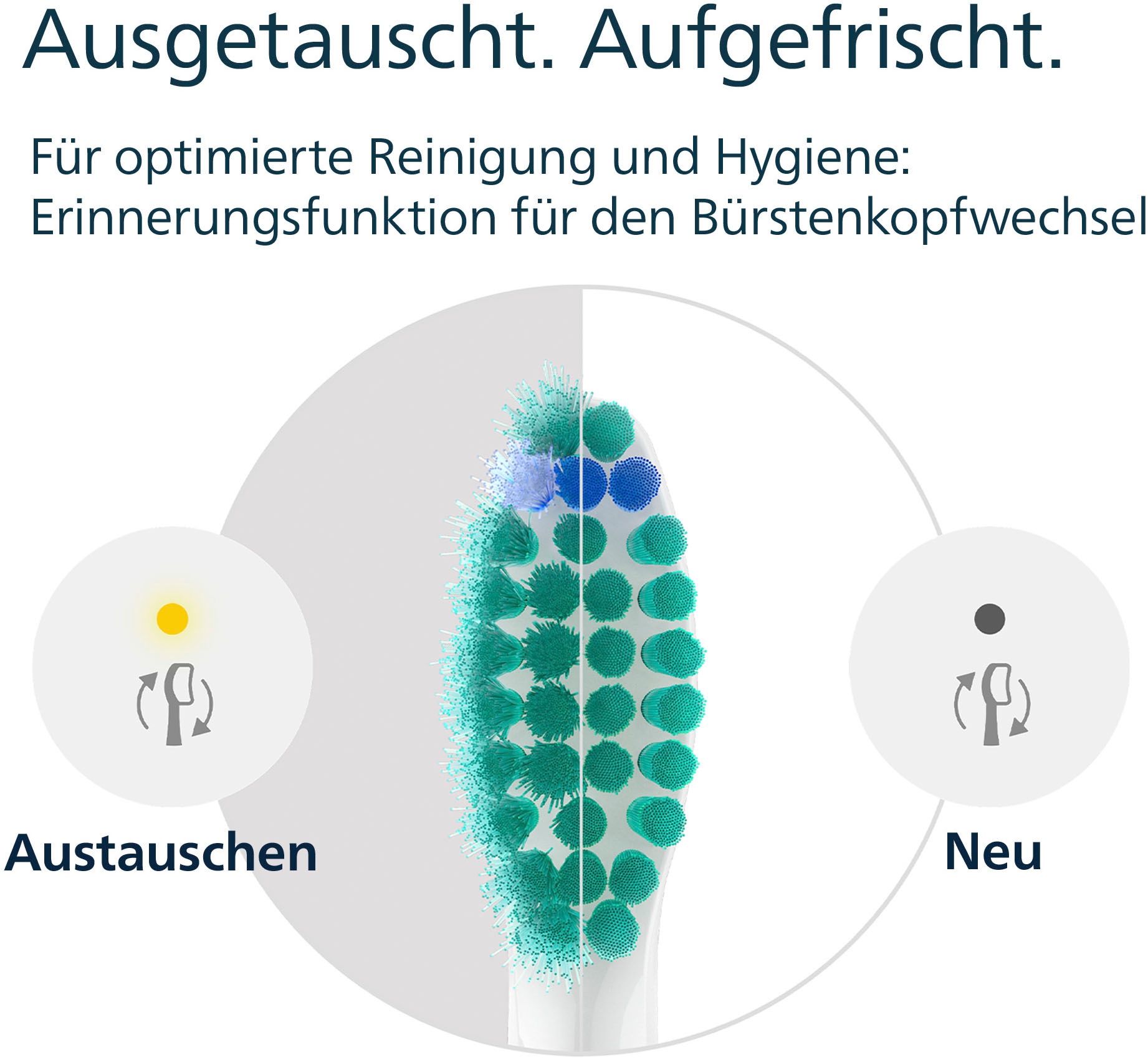 Philips Sonicare Aufsteckbürsten »C1 ProResults HX6016/87« aufsteckbar, mit Schalltechnologie, Standardgröße