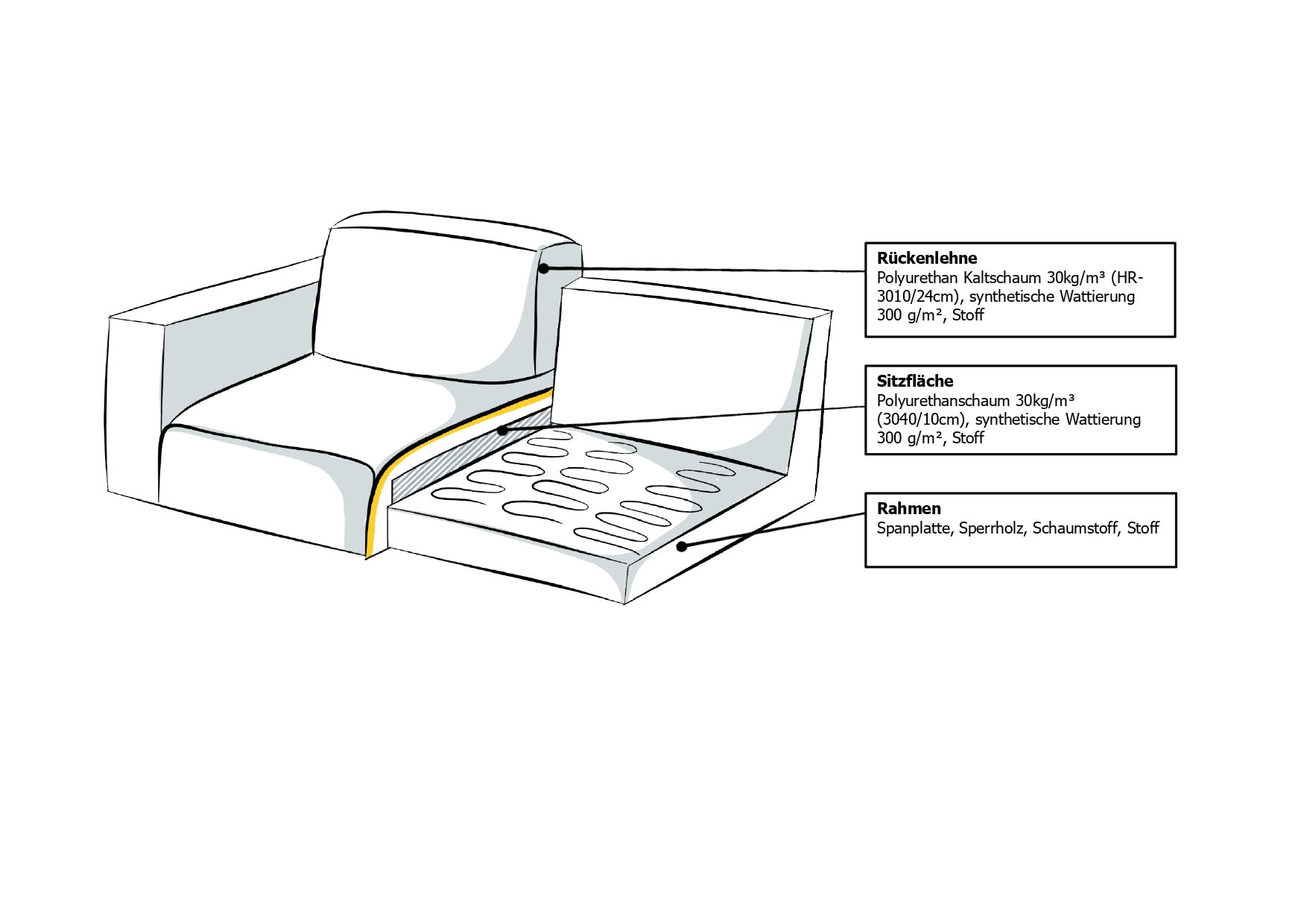 Home affaire Schlafsofa »GOLDPOINT 182cm,  Dauerschläfer, Liegefläche 140/200 cm« 3-Sitzer mit Dauerschläfer-Funktion, Bonell-Federkernmatratze,