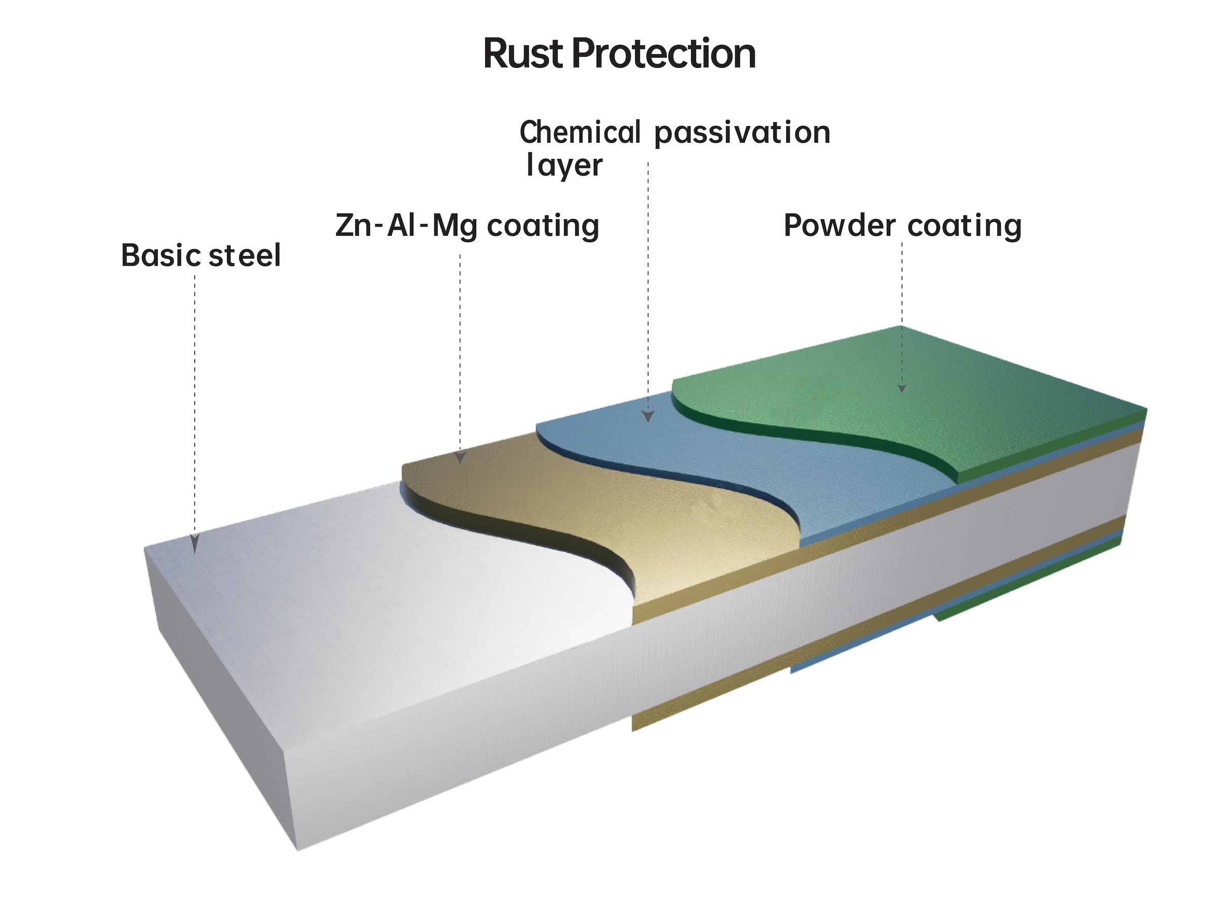 KONIFERA Pavillon »Premium Pergola«