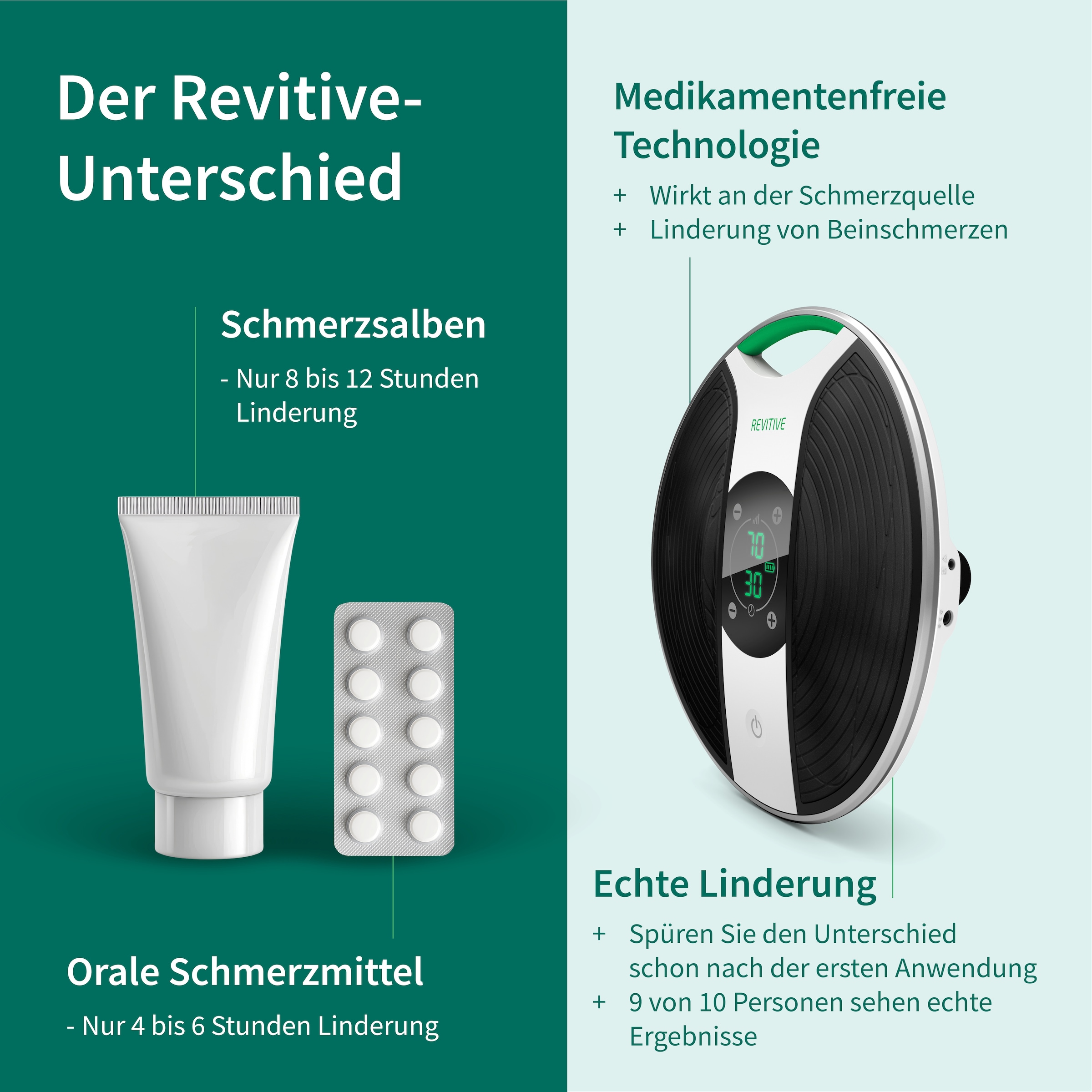 REVITIVE EMS-Fußmassage-Gerät »Medic Durchblutungs-Stimulator« Lindert Beschwerden, Schmerzen, Schwellungen, Krämpfe