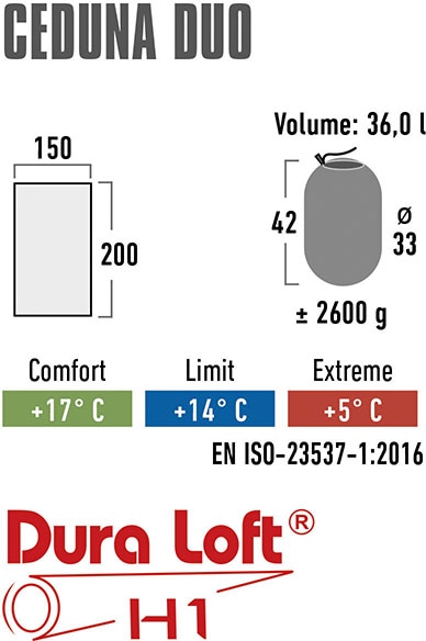High Peak Doppelschlafsack »Ceduna Duo«, PFC frei