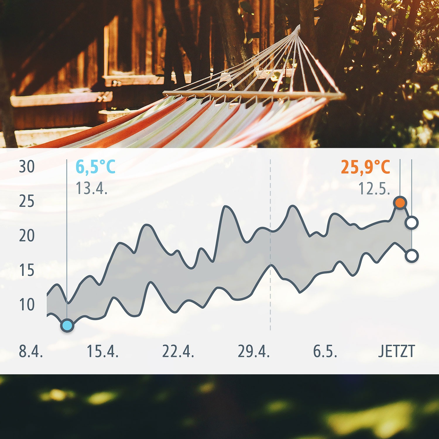 EVE Funkwetterstation »Eve Matter«