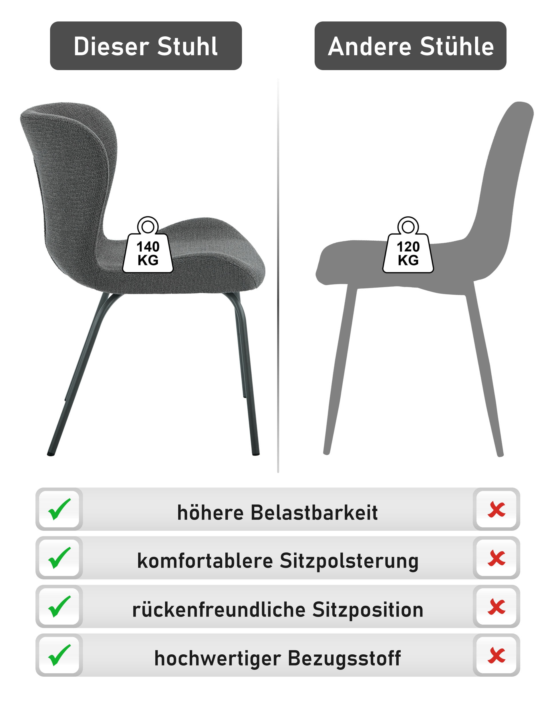 HELA 4-Fußstuhl »LAGOS« (Set) 1 Stk.4-Fußstuhl XL, Gestell angepasst, Webstoff, 140kg belastbar