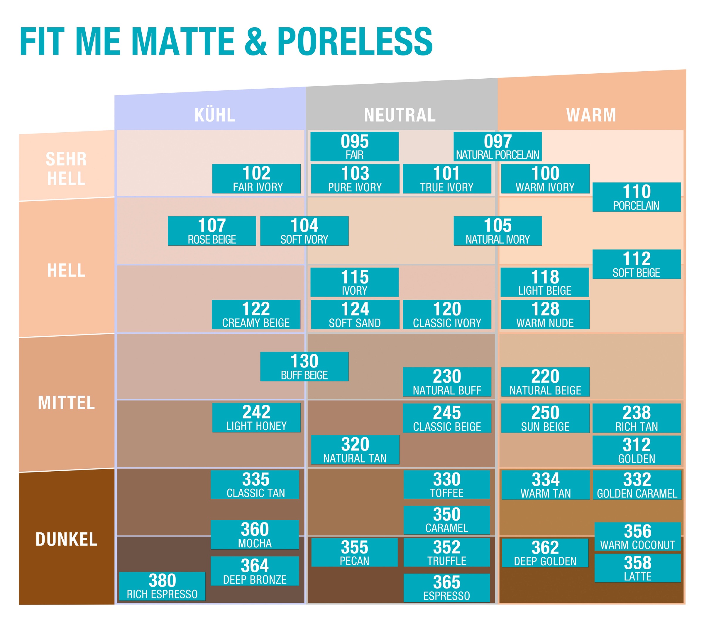 MAYBELLINE NEW YORK Foundation »Fit Me! Matte + Poreless Make-Up«, mit langanhaltender Formel