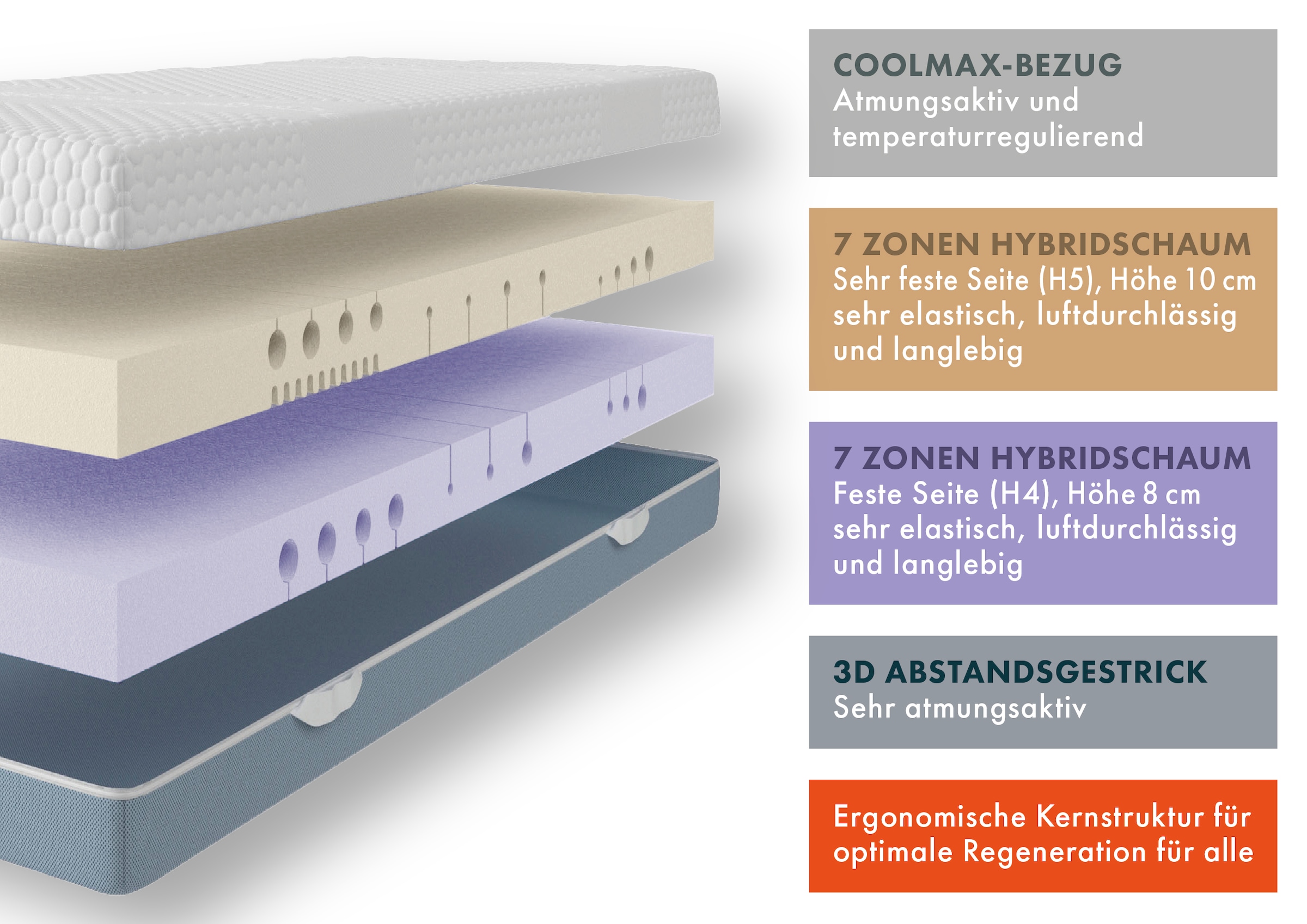 OTTO home Hybridschaum-Matratze »Flipper, 90x200 cm, 140x200 cm & mehr, langlebige Qualität (RG 39)« 19 cm hoch Raumgewicht: 39 kg/m³ 1 Stk. tlg. besondere, ergonomische Schulterzone, H2+3/H3+4/H4+H5, Wendematratze
