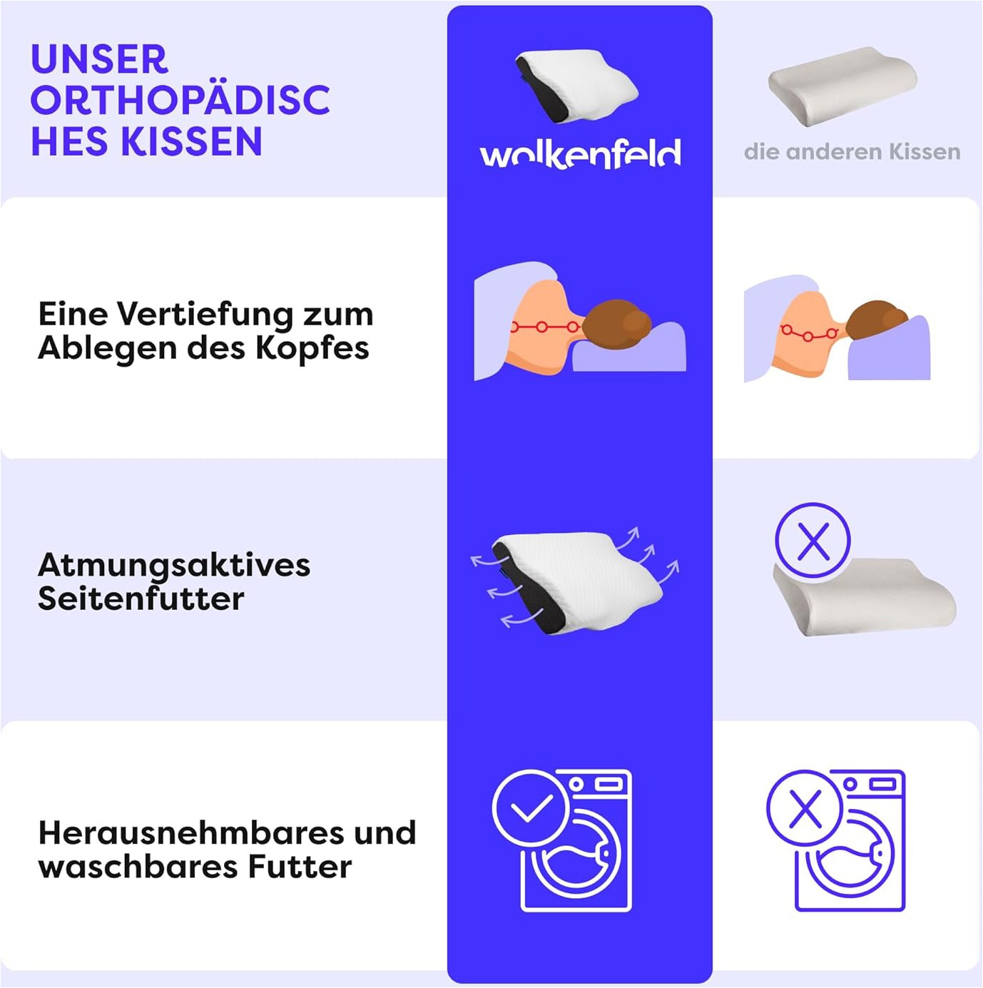 Wolkenfeld Nackenrolle »Arnold-Nackenkissen« Memory Foam Nackenkopfkissen – für Seiten-, Rücken- & Bauchschläfer